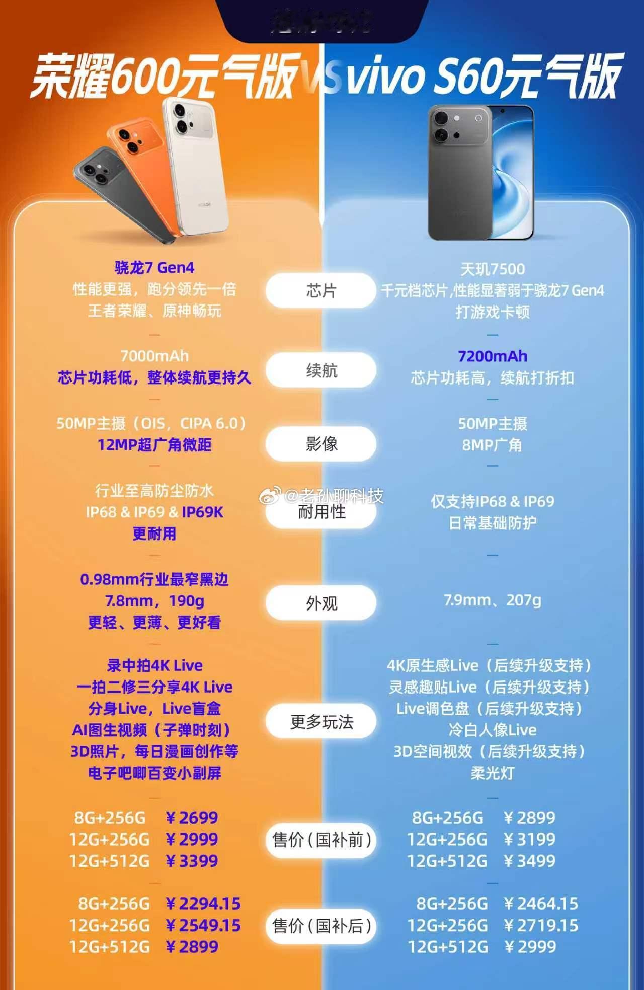 新一轮时尚潮流手机都发完了，感觉各有特色vivo S60元气版国补价格是2464