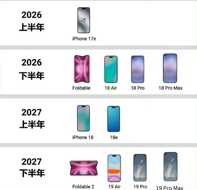 苹果将改为一年两次发布新品改变不了环境，只能改变自己 