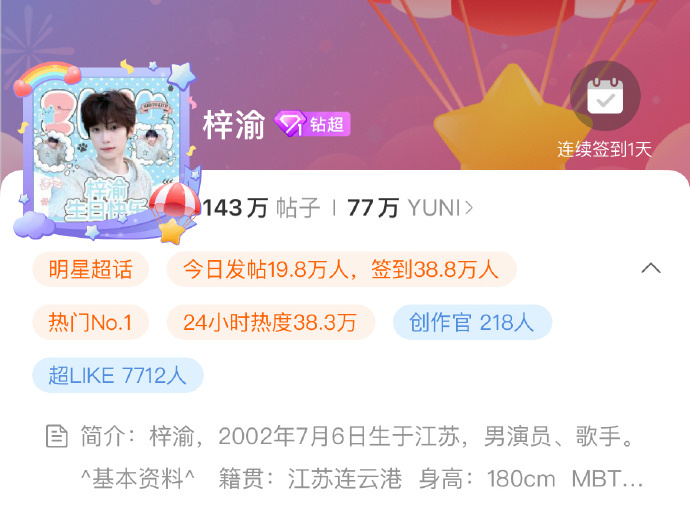 我的天这个梓渝好🔥，超话签到人数39万，半天新增粉丝16万 ​​​