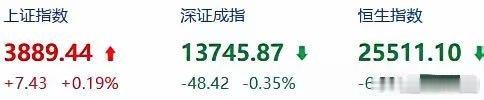 大家都在问，大A这轮牛市是不是结束了？有人觉得除了科技别的都没涨，不算牛市。我觉