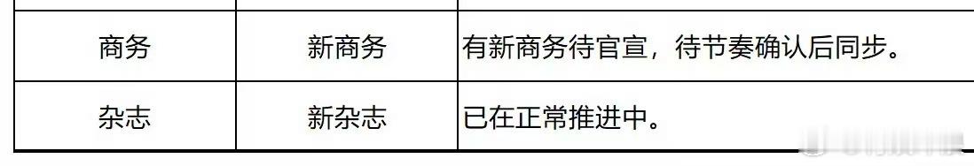 杨幂新商务新杂志，期待，