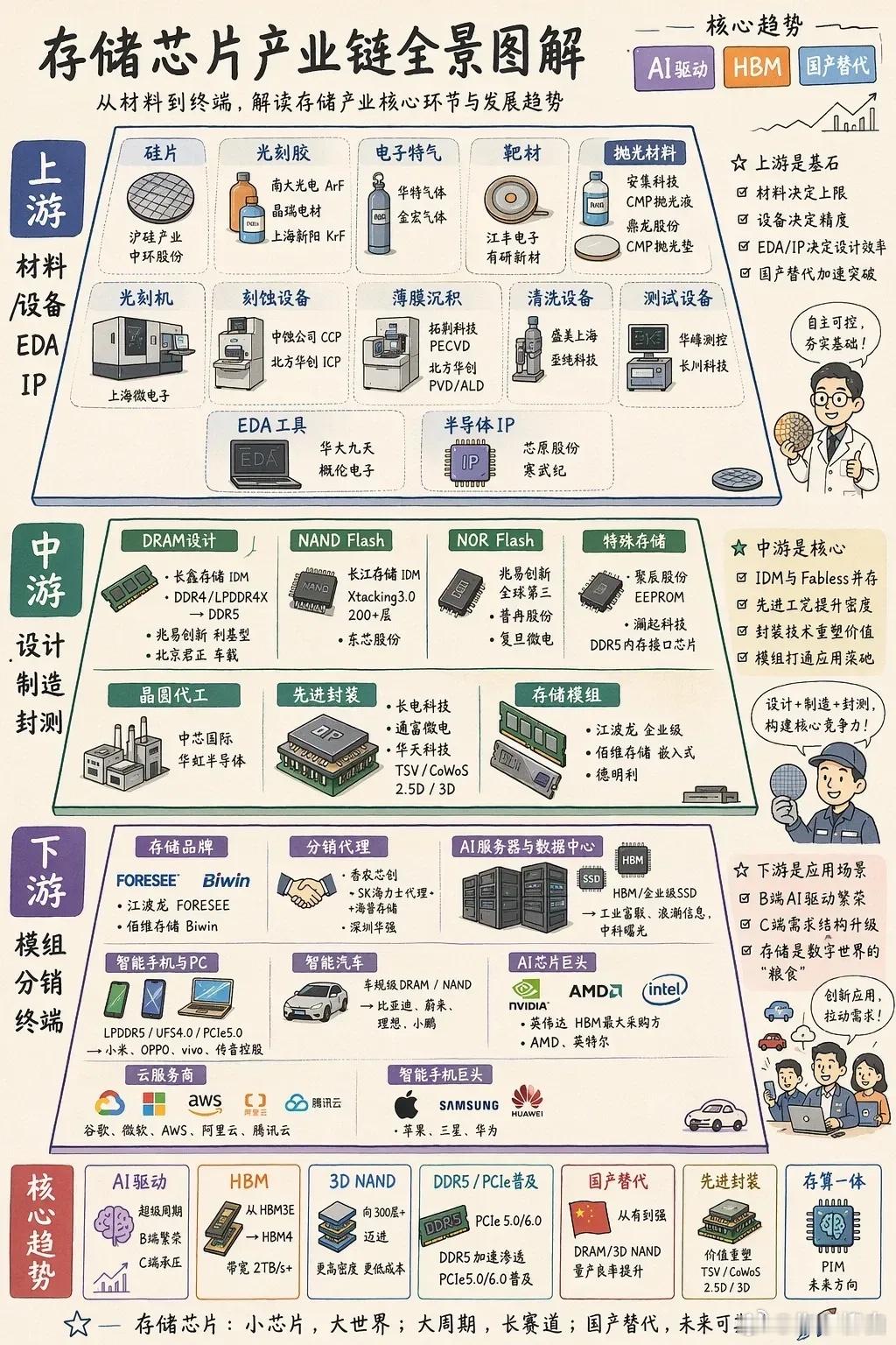 SemiAnalysis最新访谈：存储大行情仍有2-3倍空间行业重磅判断：本轮存