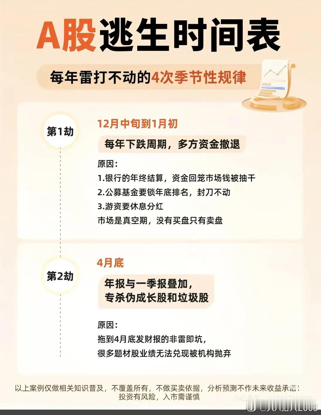 2025/12/10股市的季节 