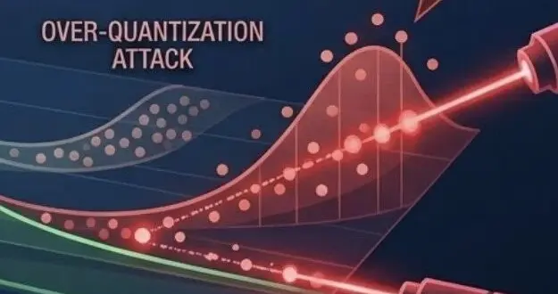 拒绝「降智、减配、乱收费」：面向LLM API的可信验证框架