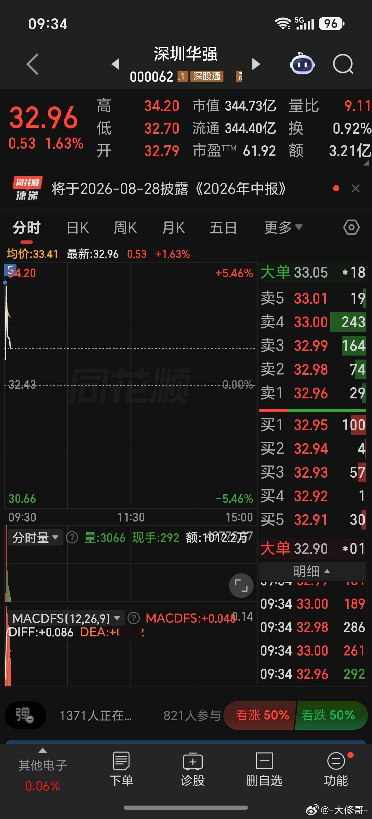 跑的快