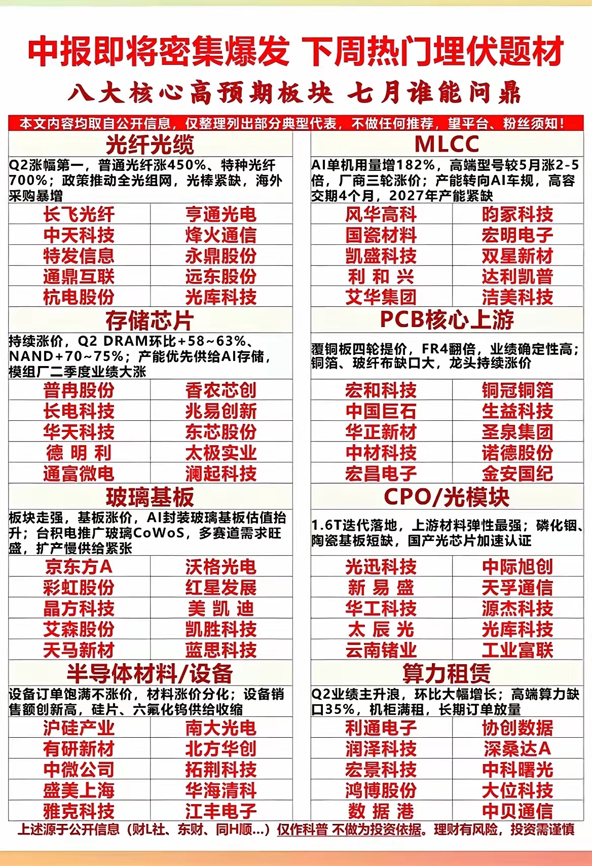 中报行情要来了！8个高预期赛道提前梳理！马上迎来半年报集中披露期，不少细分行业二