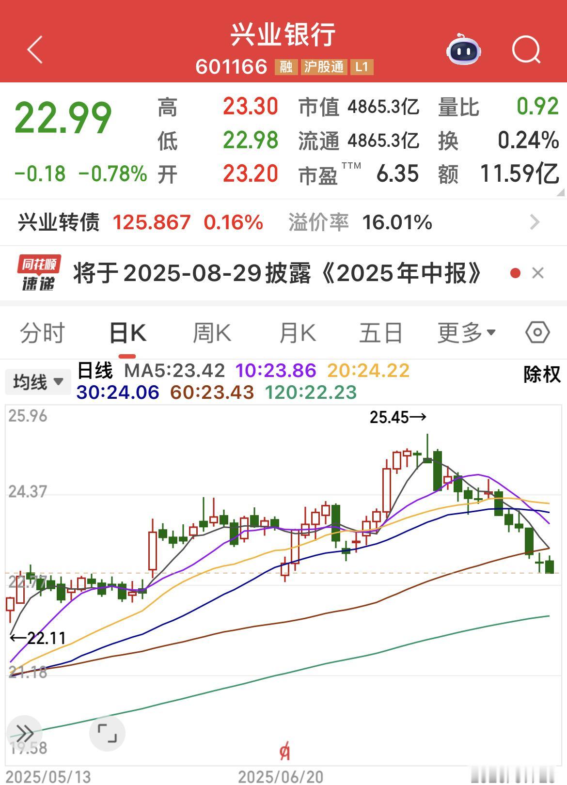 星爷13个交易日，有11个交易日下跌！

前一段建议朋友们逢高减点仓，居然还有人