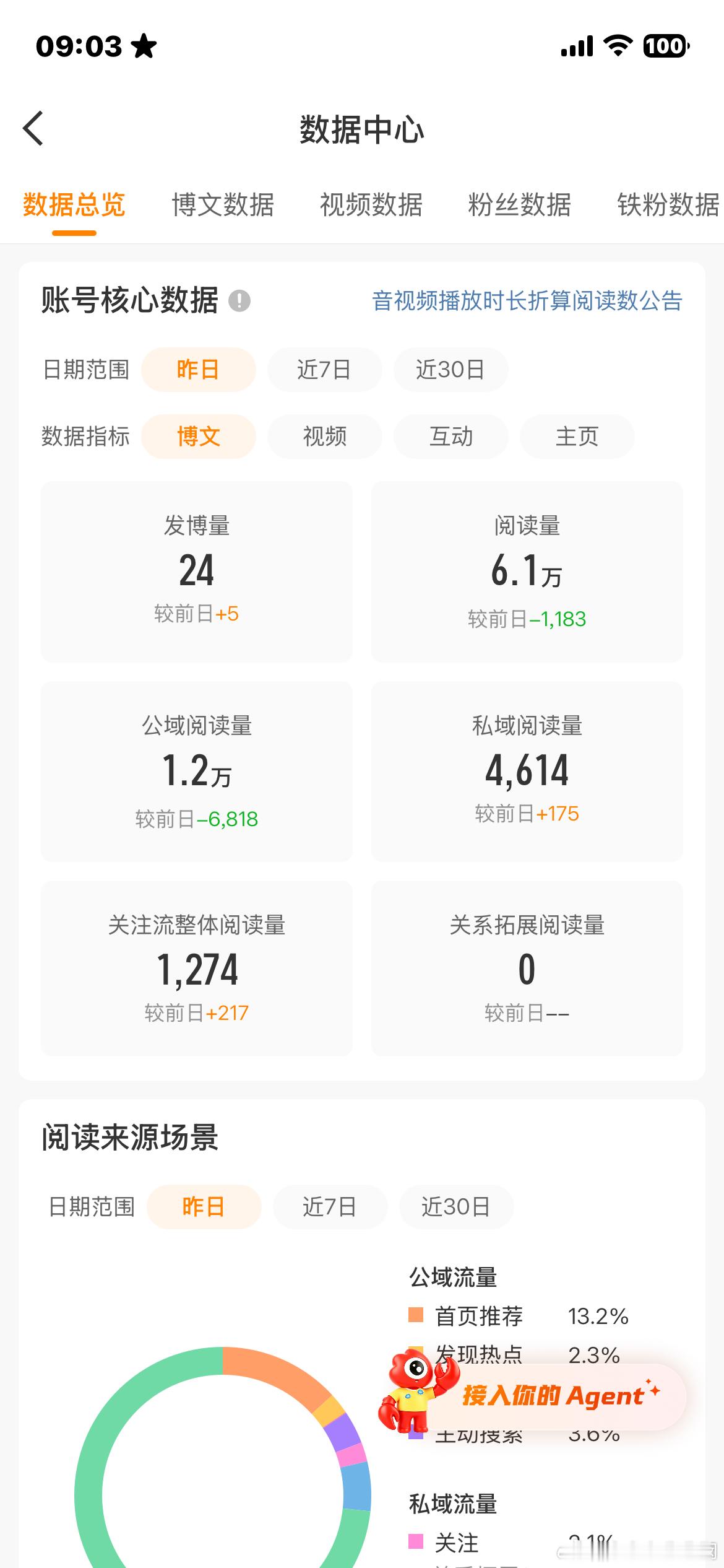 就让这大雨全都落下。 ​​​