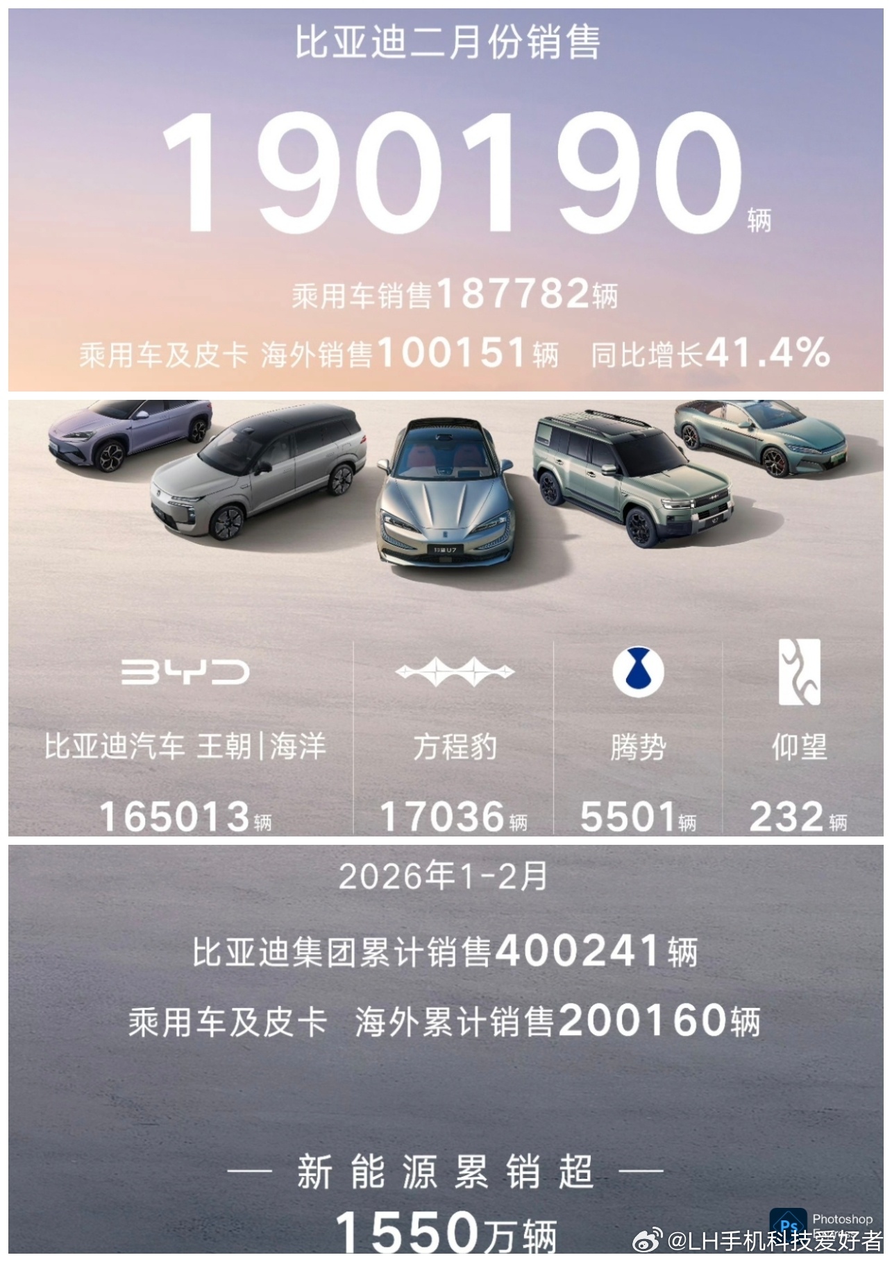 比亚迪2026年2月销售新车190190辆，各位迪粉可还满意？其实，这个成绩是超