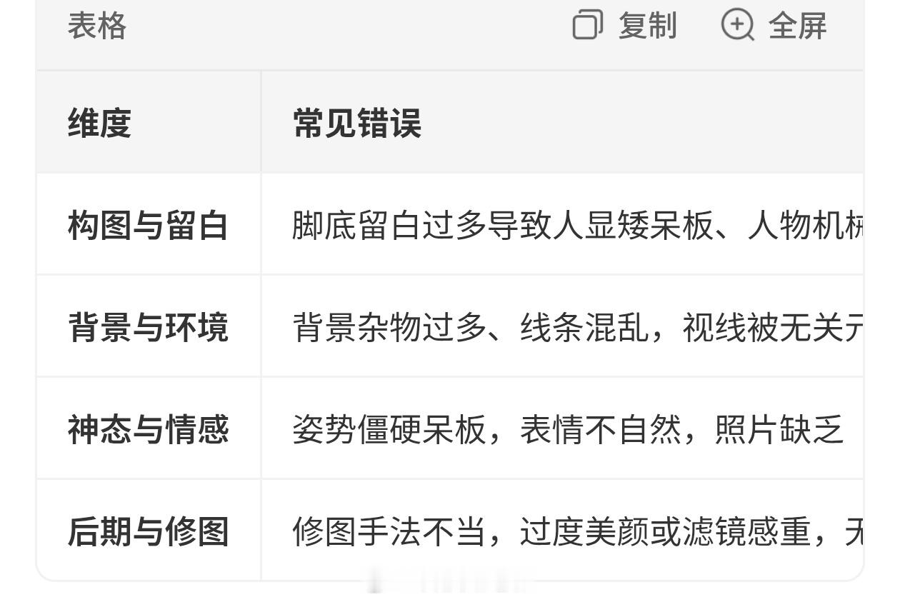 拍照没网感的原因找到了这明摆着就是后期修图，还有拍照角度，构图问题；不是随手拍就
