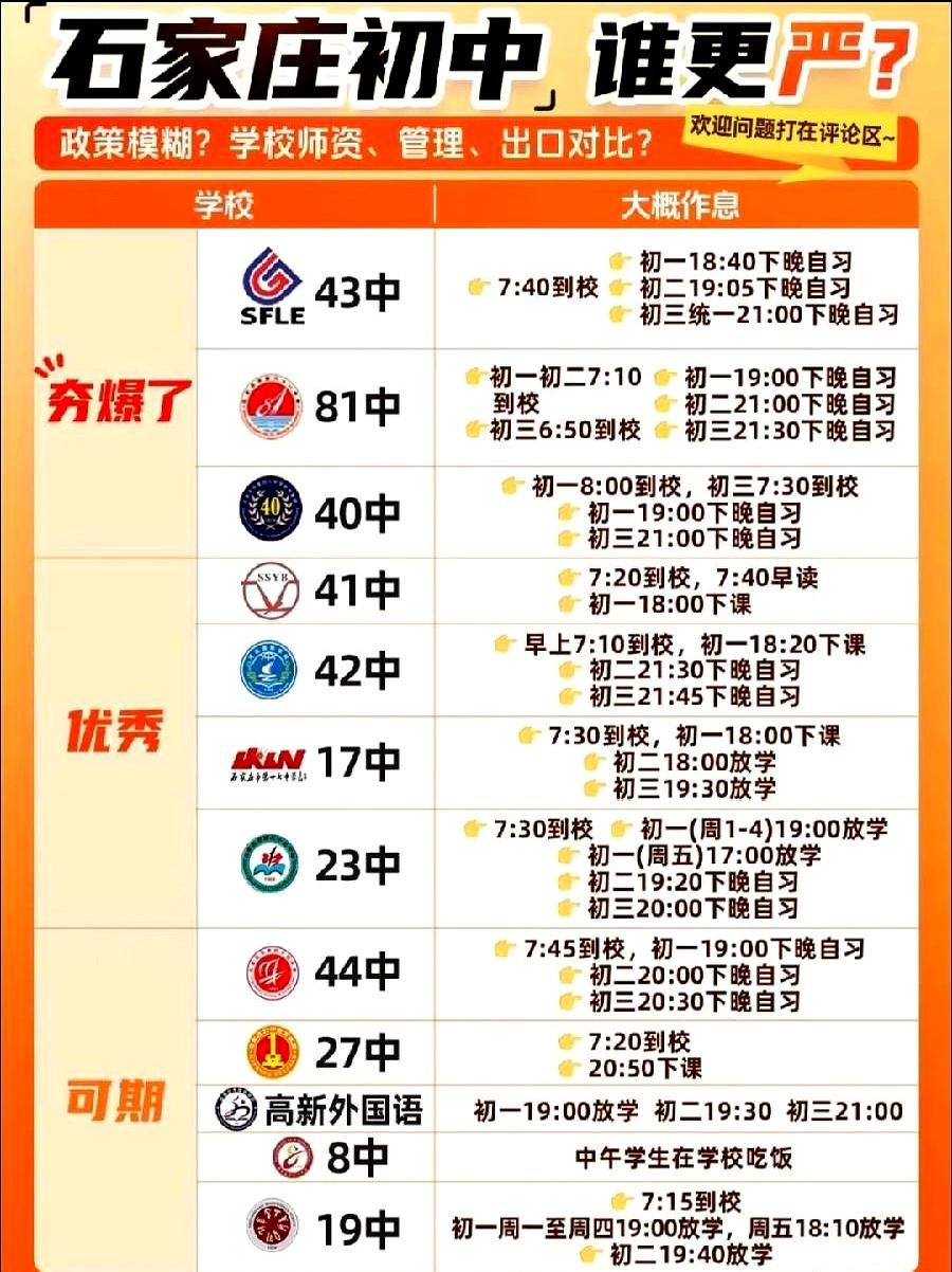 12岁的孩子，每天早上7点10分扎进学校，晚上7点披星戴月地出来，一天在校耗上将