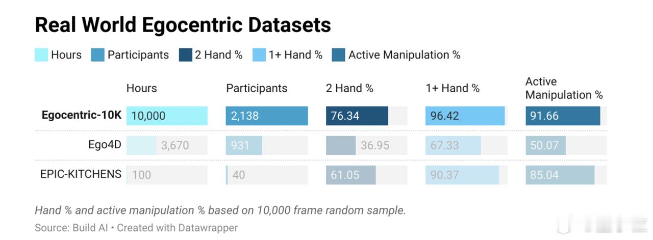 具身智能的Scaling Law正蓄势待发。一个18岁的华人小哥Eddy Xu，