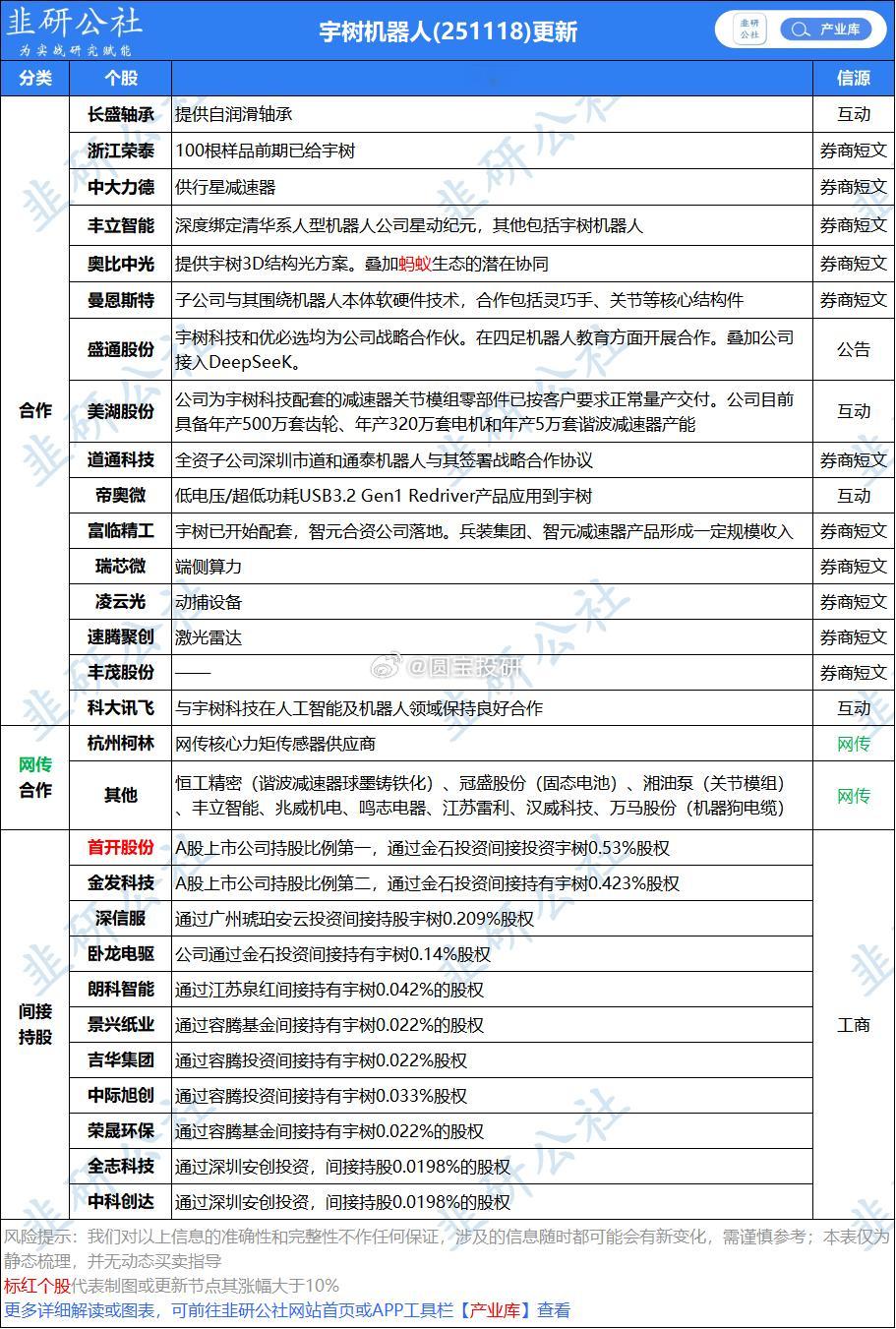 宇树机器人 