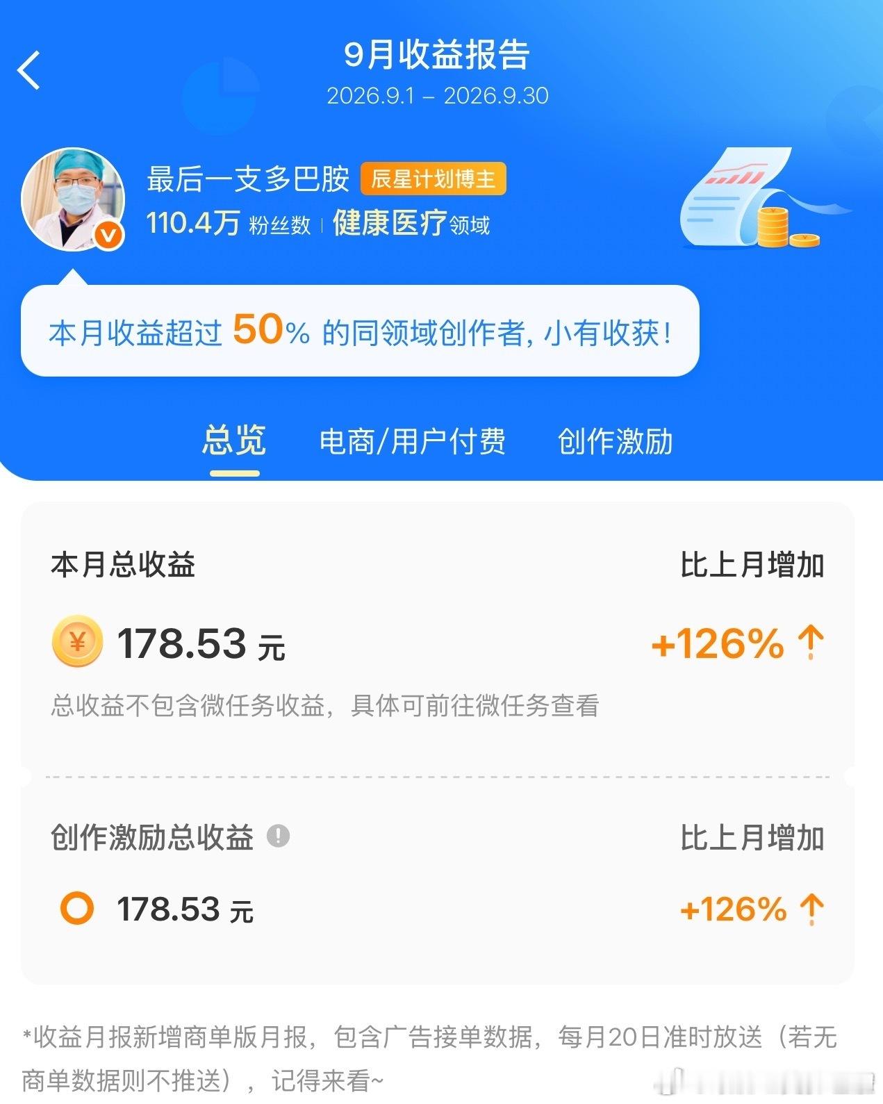 微博健康医疗博主 110 万粉丝，昨天发了 8 条微博，转评赞超过 100 万的