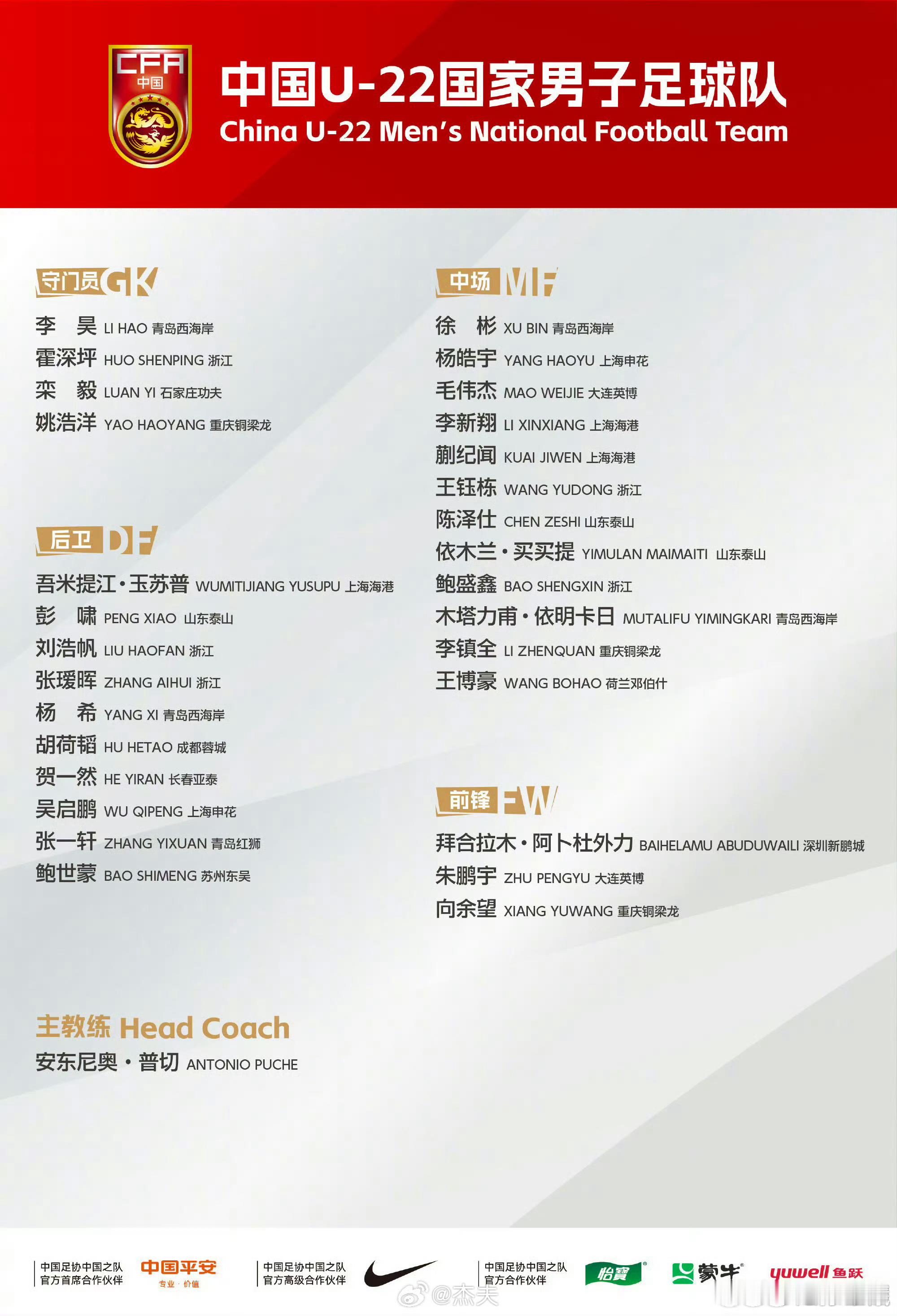 新一期u22国足集训名单出炉 每一期都会有所变化. 