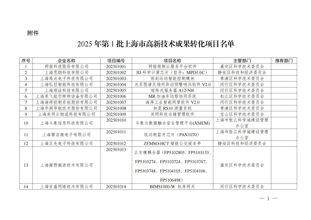 可人才引进落户的第一批高新技术转化项目