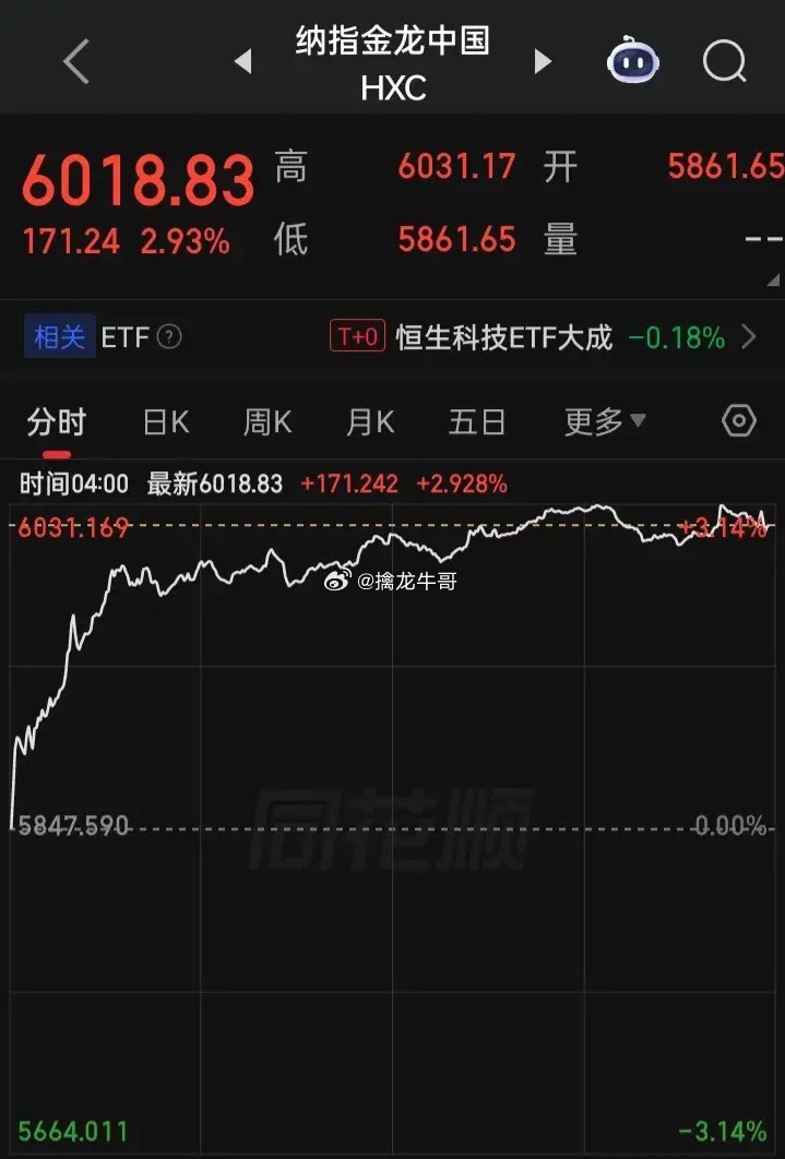 【2026.07.01】美联储主席沃什：通胀风险已经下降。“Meta”公司考虑出