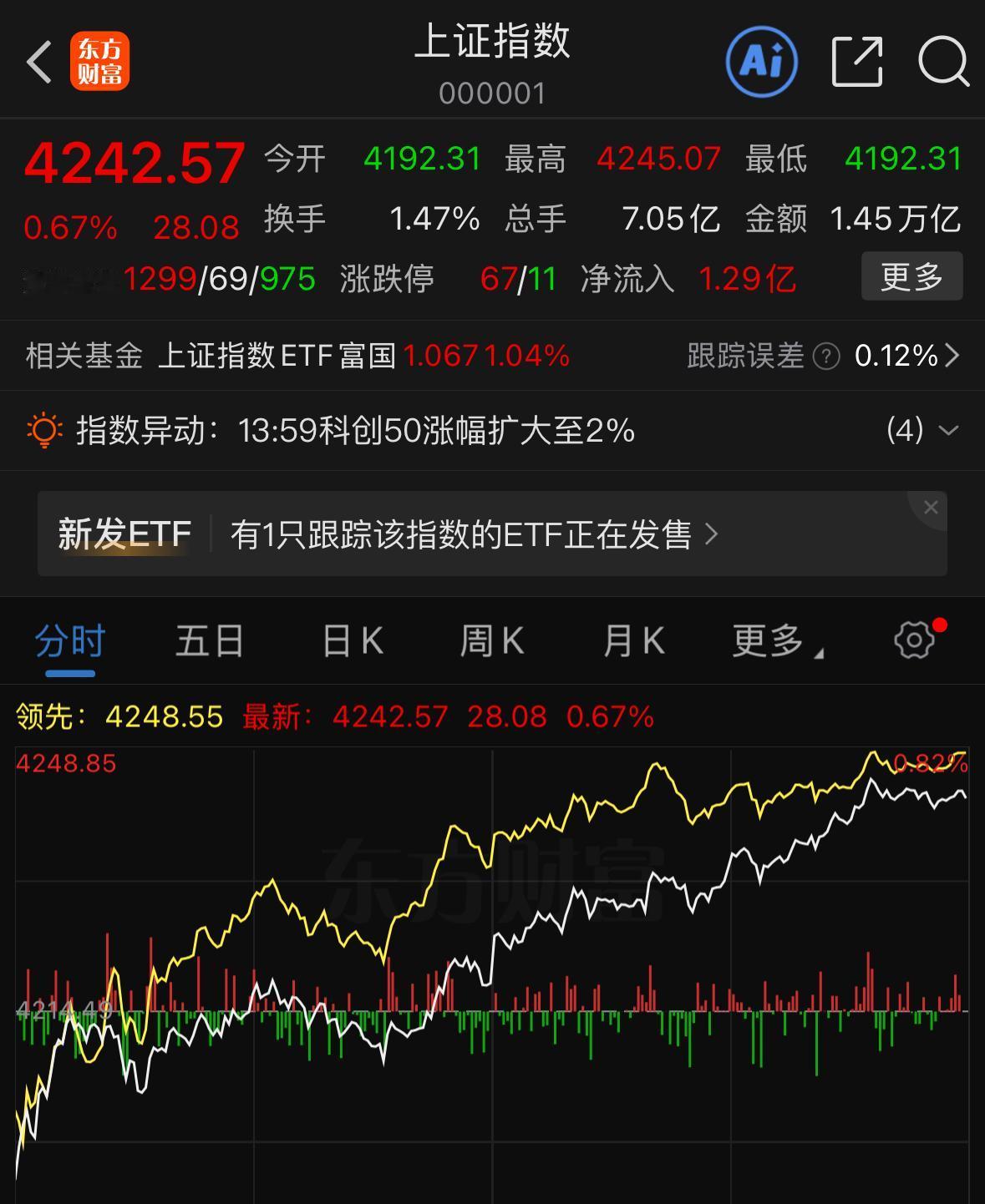 A股主力又上演了一波经典的洗牌套路，外围利空氛围弥漫，但咱们A股硬是走出低开高走