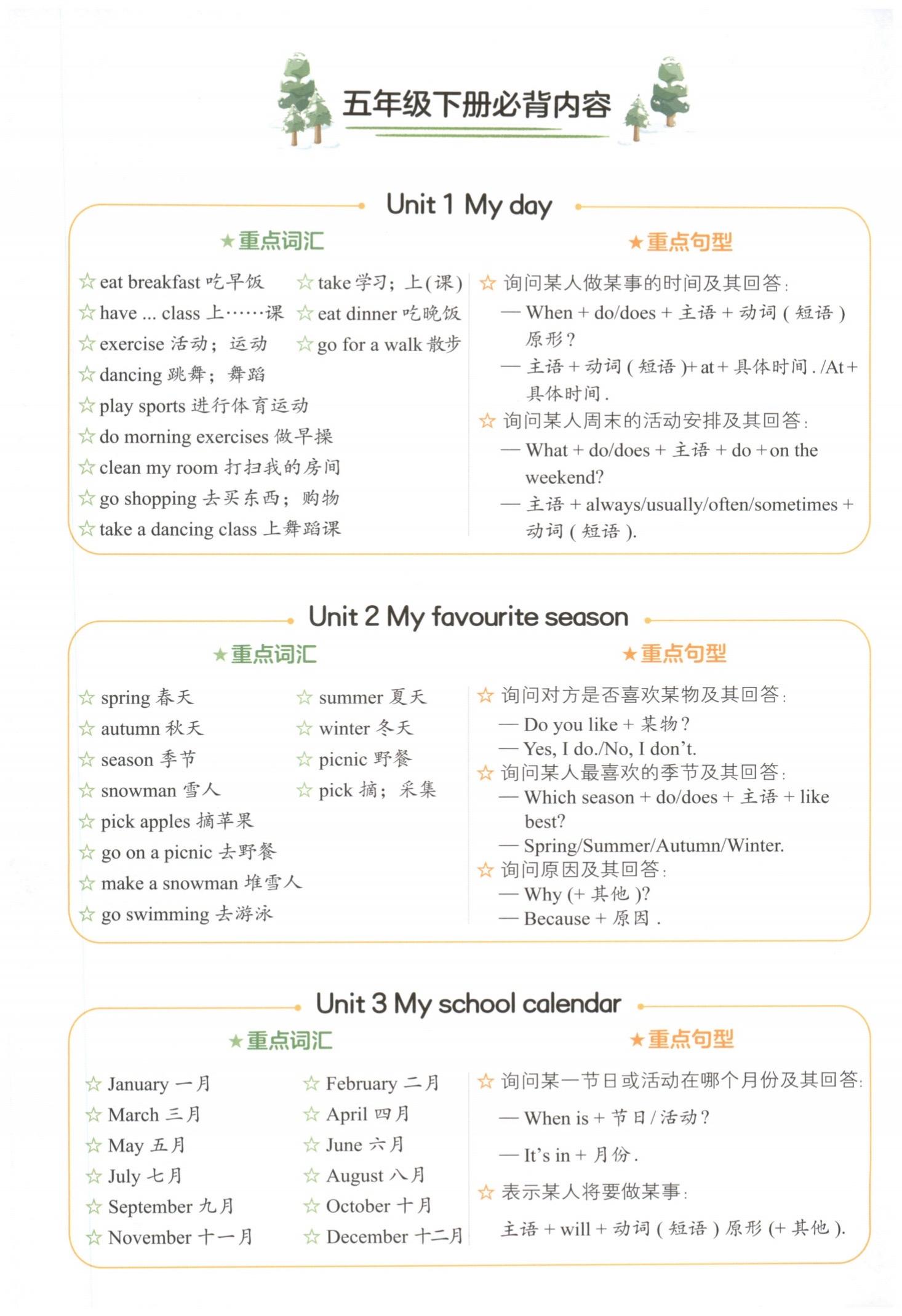 小学五六年级英语下册人教版必背内容汇总。