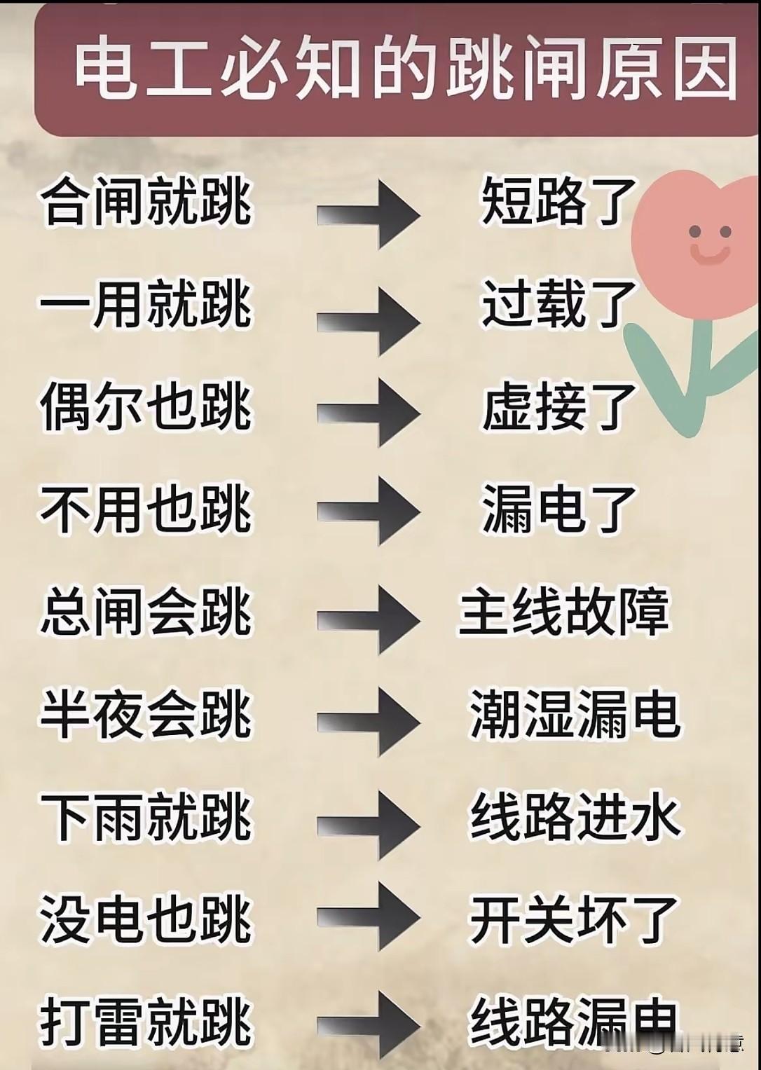 电工必备！跳闸原因大揭秘，一图搞定！
