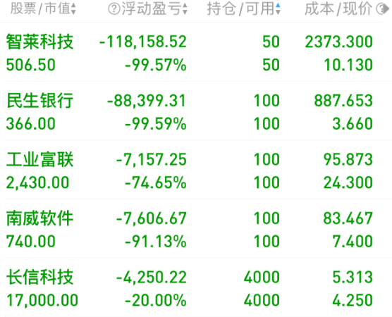 我的股票和基金账户，怎么办家人们[泪][泪][泪] ​​​