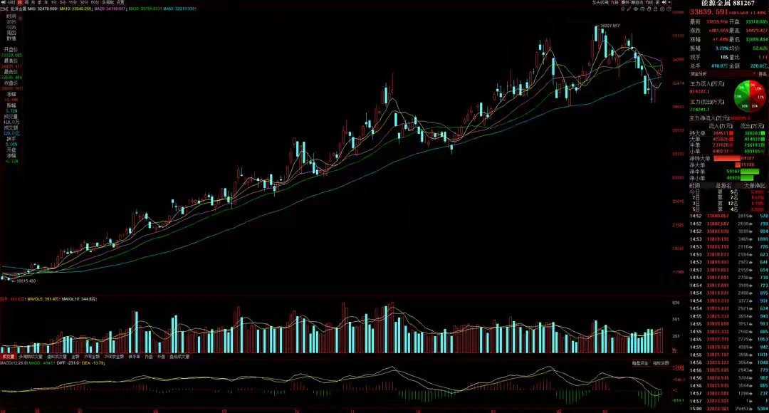 3月27日A股猛料：美伊冲突升级风险加剧！隔夜美股大跌、油价大涨！聚焦A股每日重