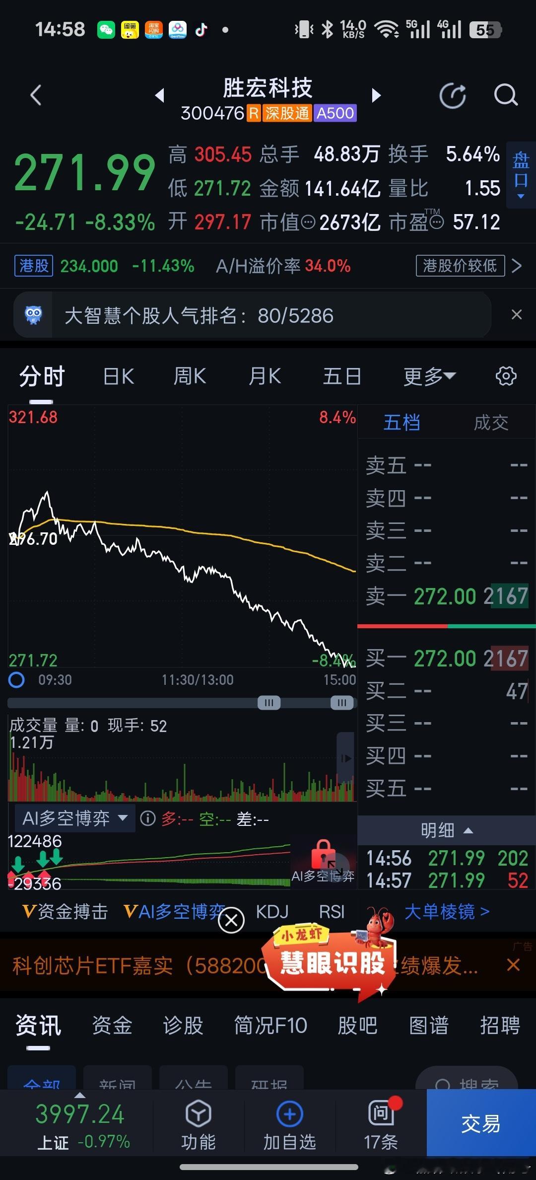 商业航天ai硬件被抽的渣都不剩。cpo中际旭创，pcb胜宏科技都是大跌8%。 