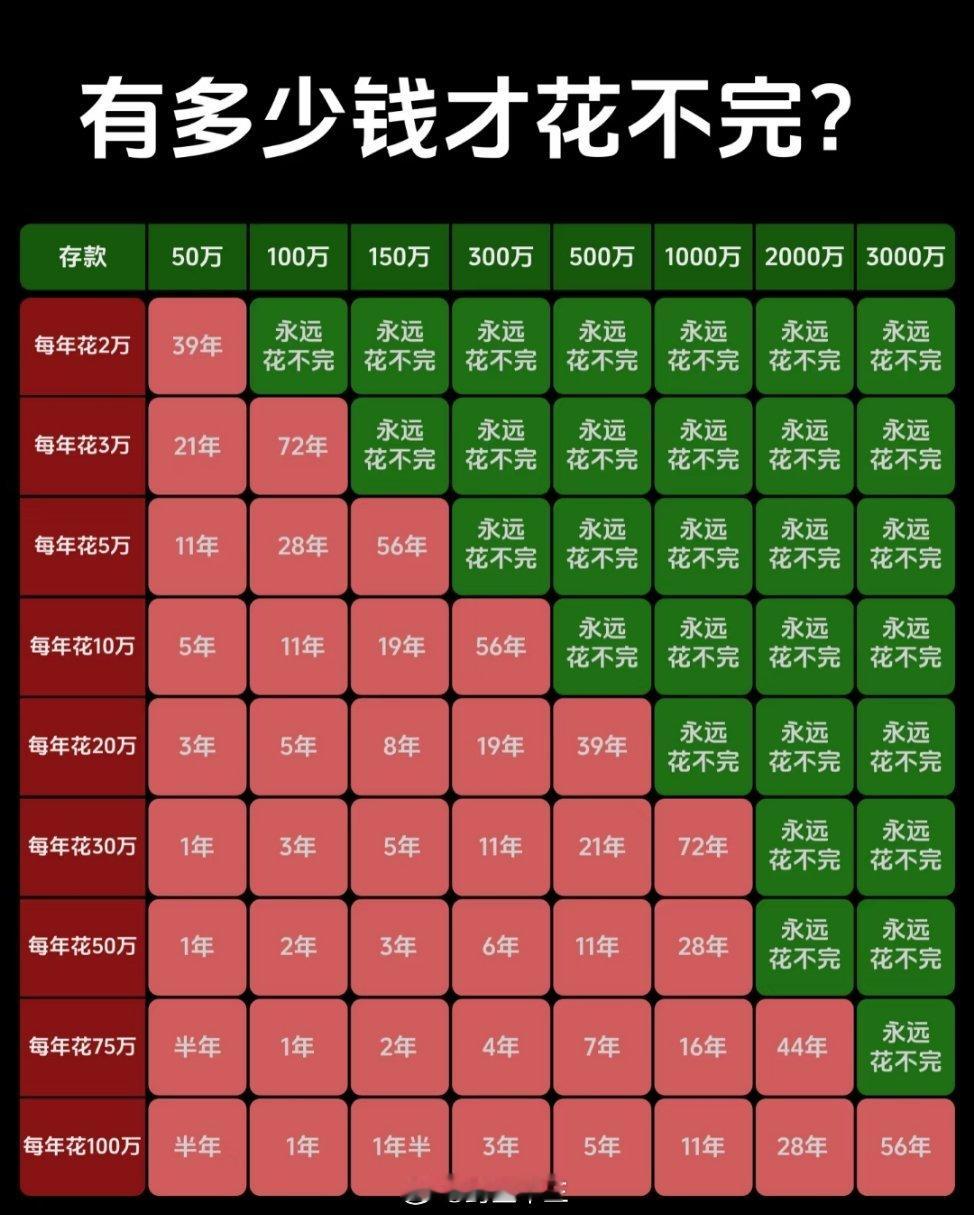 周鸿祎官宣送100辆国产新能源车 问周鸿祎，一个打工人要有多少钱才可以随便花？看