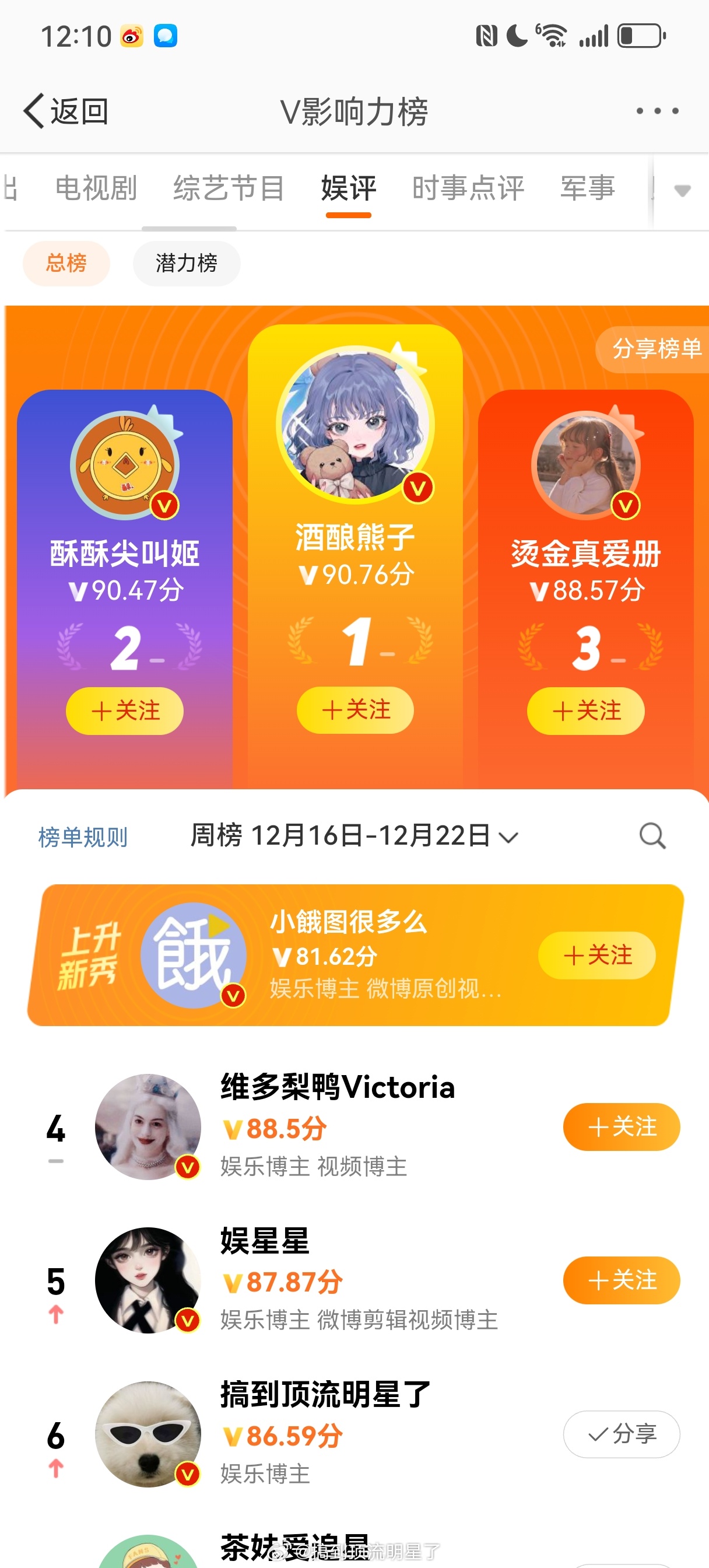 只要搞姐稍微一出手☝🏻️就是第六名 