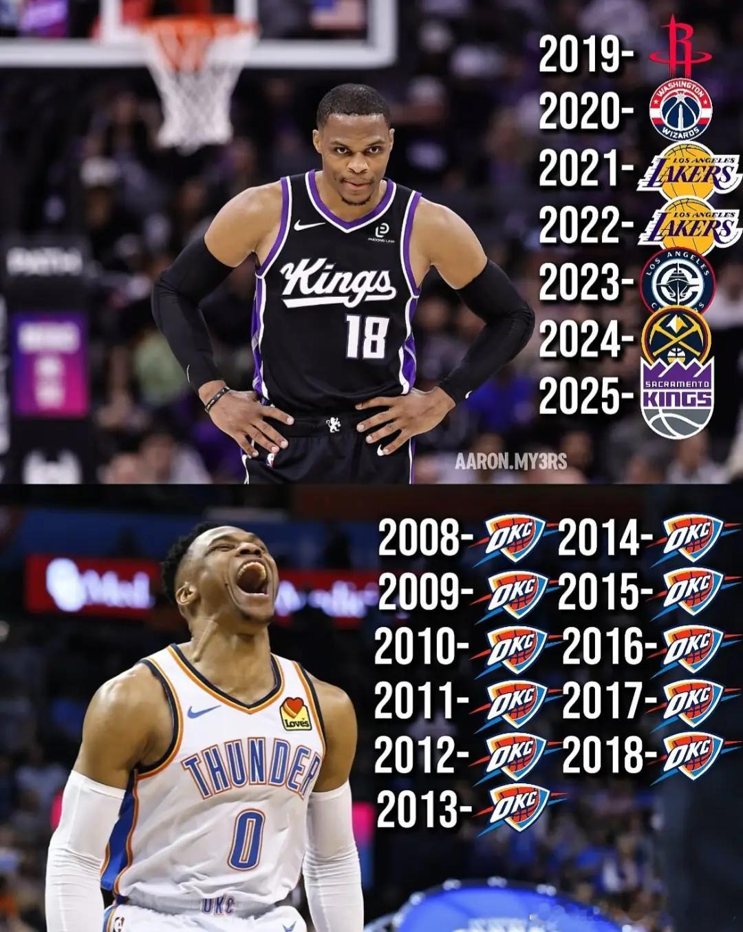 美媒热议：威斯布鲁克是历史前五的控卫吗？ 