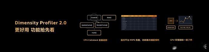 为开发者准备的安卓游戏调优一站式分析工具 Dimensity Profiler，