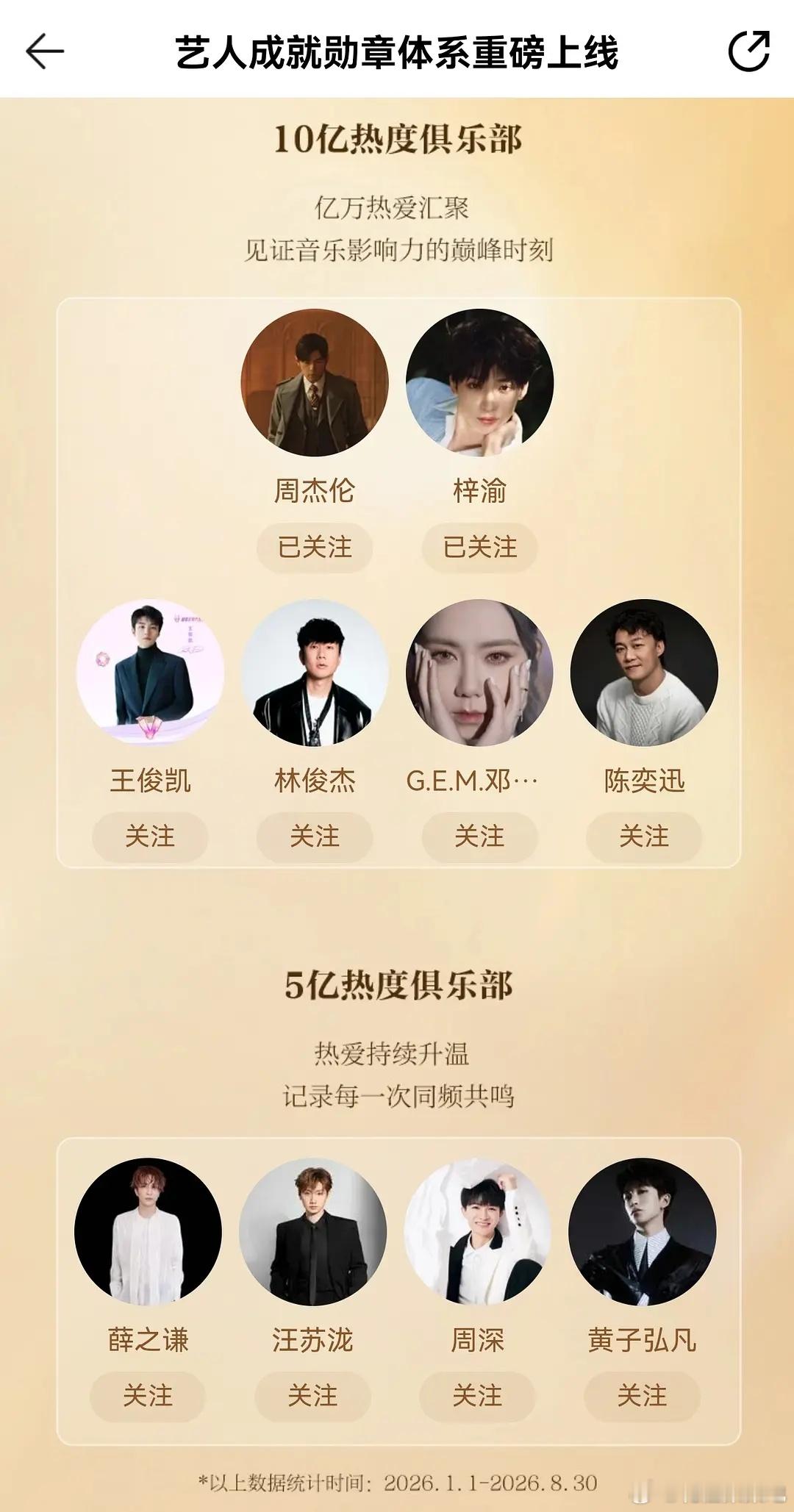 梓渝🔮00后唯一登q音艺人成就勋章10亿热度俱乐部🎉🎉 ​​​
