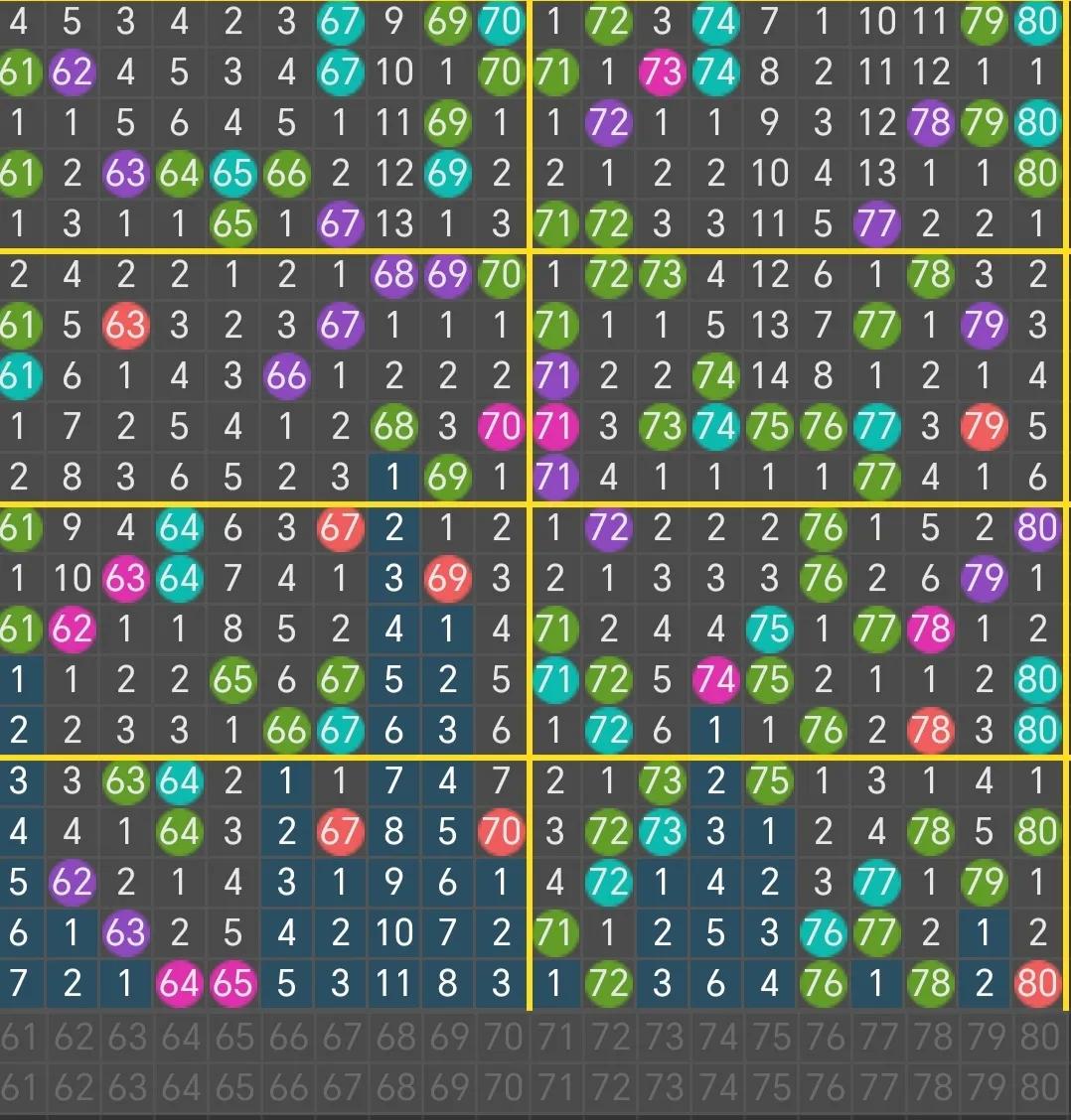 12月28日，快乐继续，今天看好什么呢？

个人看了一下07号、11号、13号、