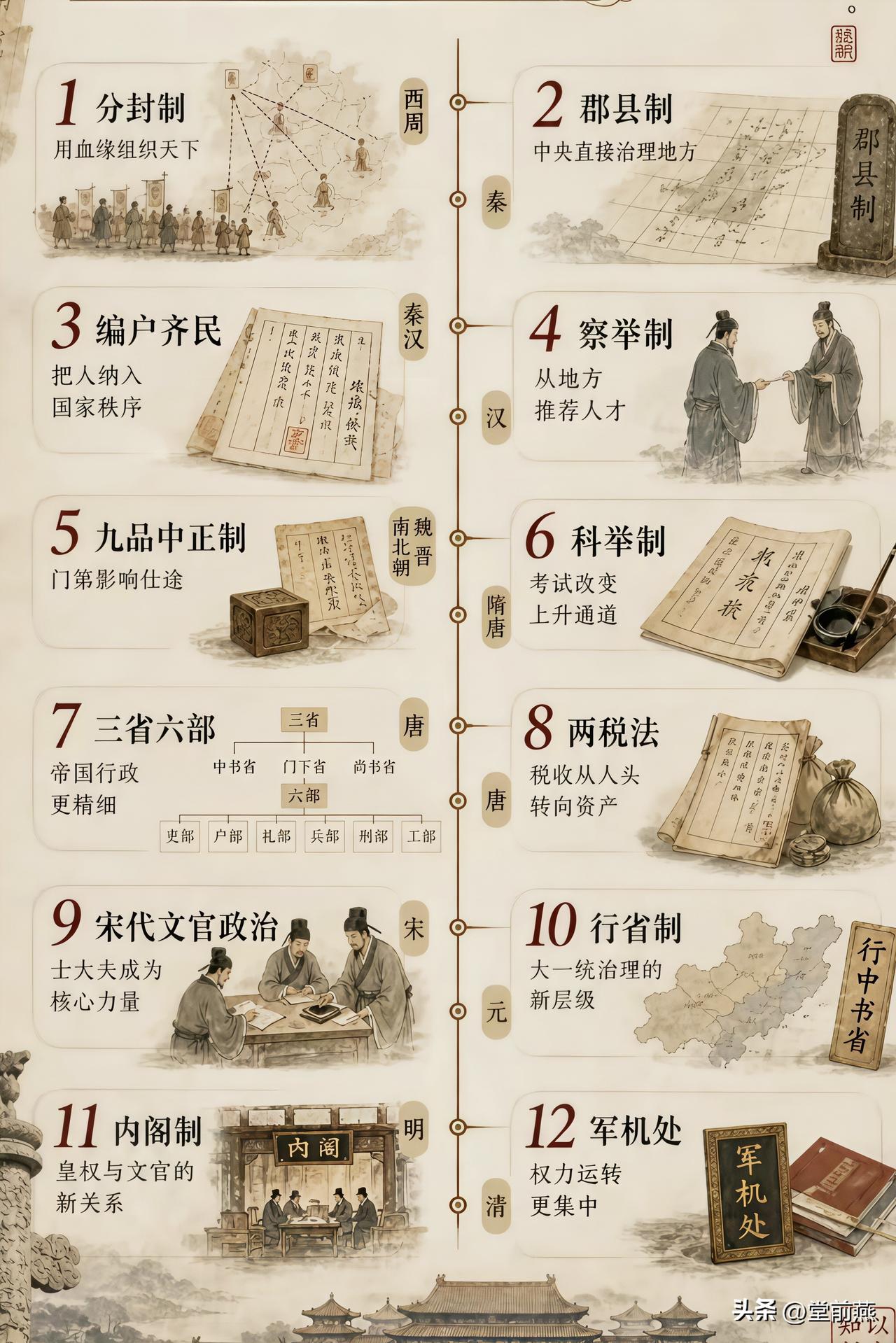 什么是封建社会？就这十二条，能对上6个就算初等封建，能对上8条就是中等封建，超过