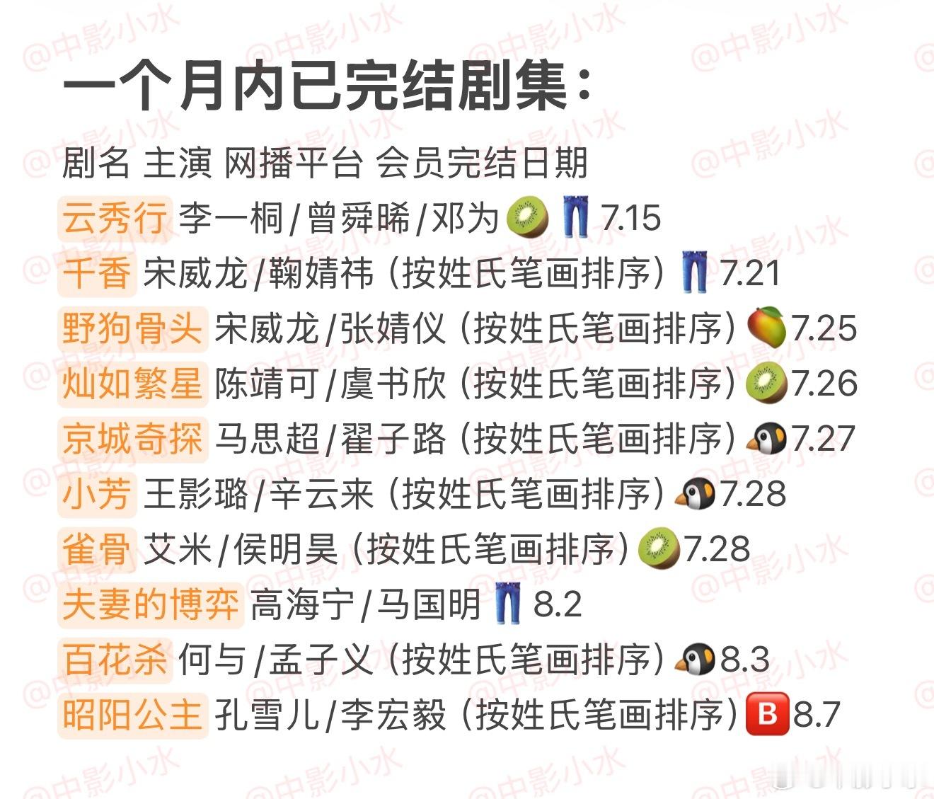 拯救剧荒   8月8日，今晚看点啥？？图1 追剧日历 图2 综艺日历  图3  