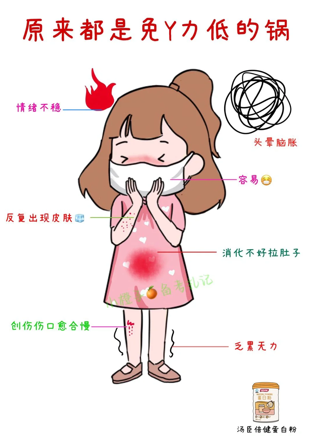 😷原来这些都是免Y力低的锅❌