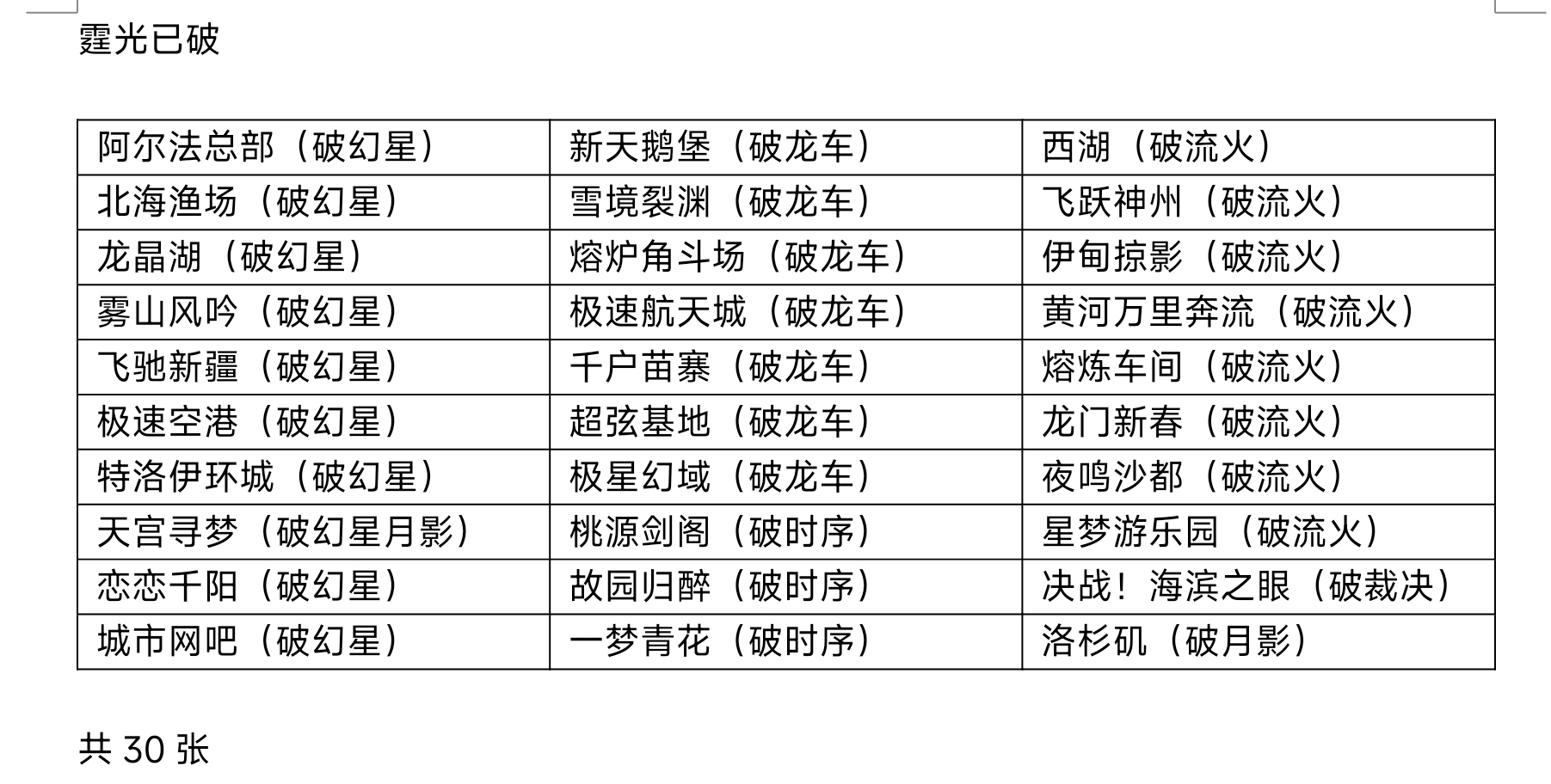 S-霆光A车国服已经30张了，其中极速之巅27张，有点太夸张了，目前还没有正式上