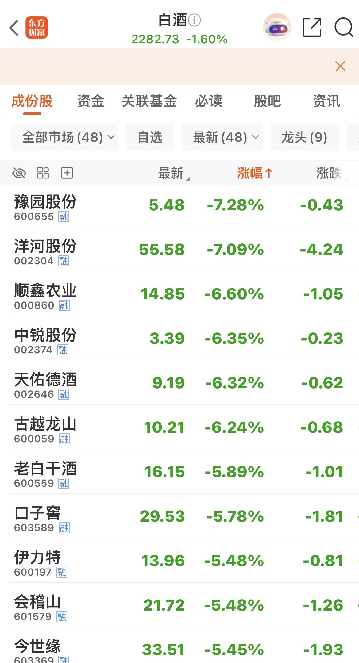 白酒一日游吗？