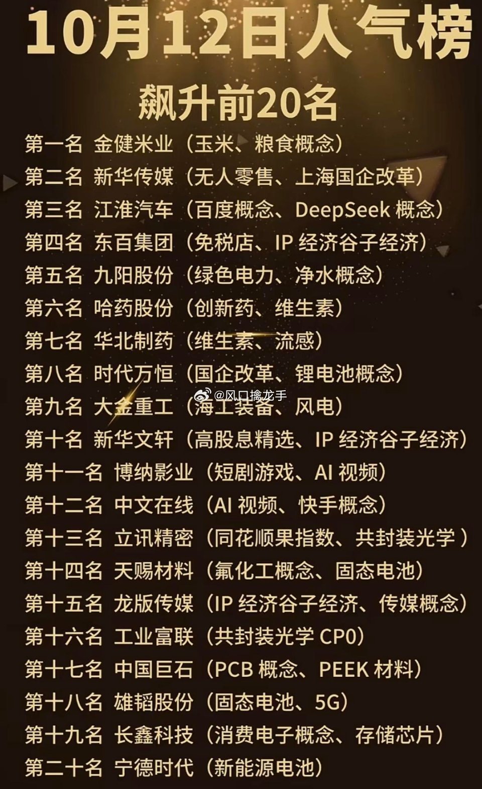 🔥10月12日全网人气榜新鲜出炉！榜单格局大变！10月12日全网人气榜来了，前
