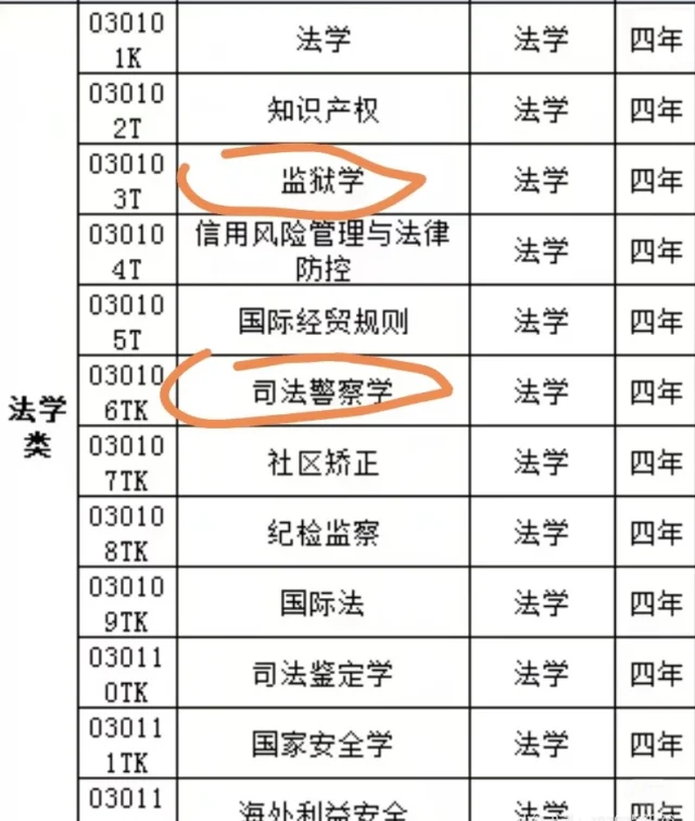 不看完，大家千万不要乱报考提前批中央司法