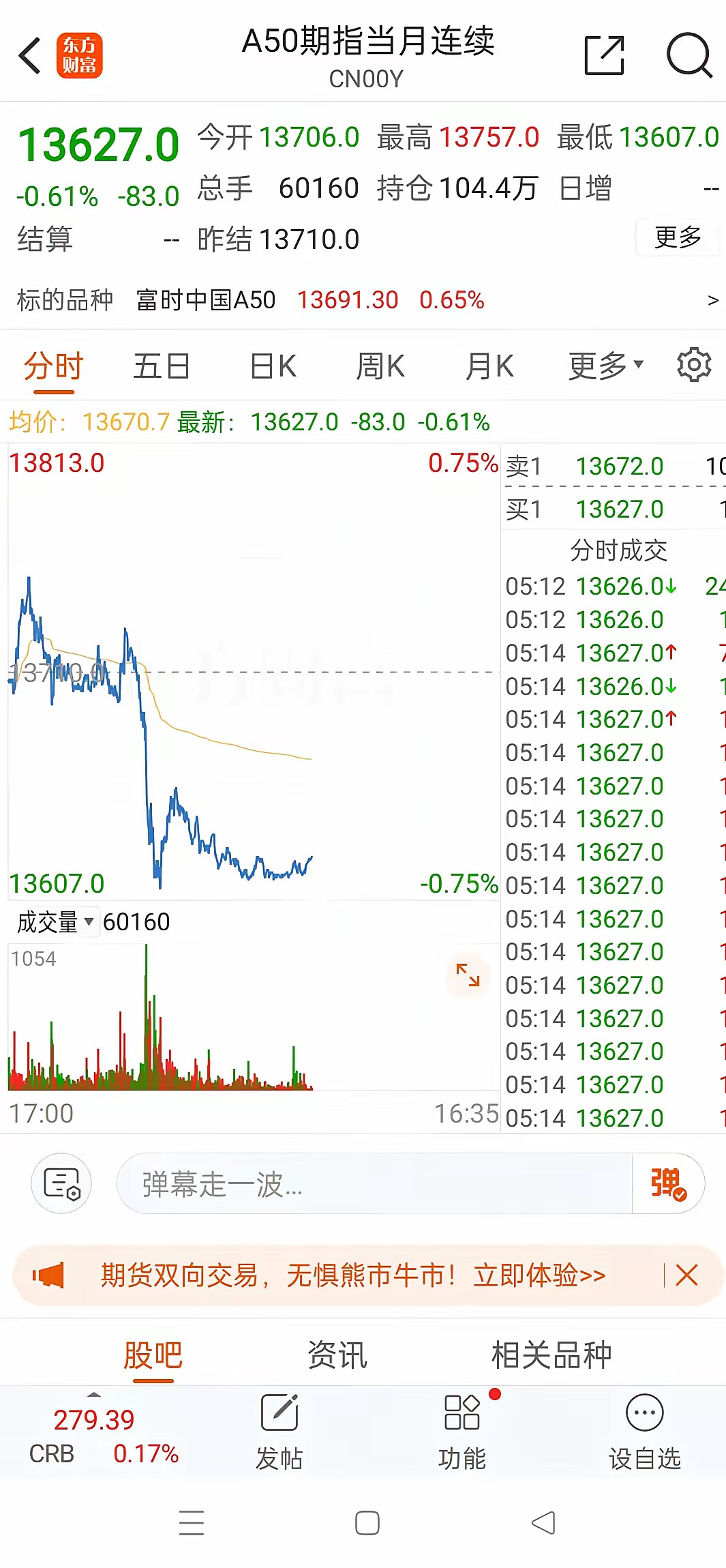 11月14日:昨夜外围股市情况一觉醒来，外围有点绿啊！但我大A坚挺，放心吧！对大