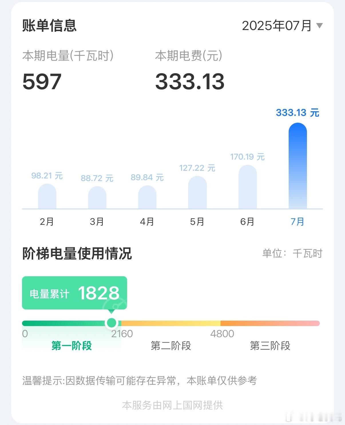7月电费差一点就要到第二档了[吃瓜] ​​​