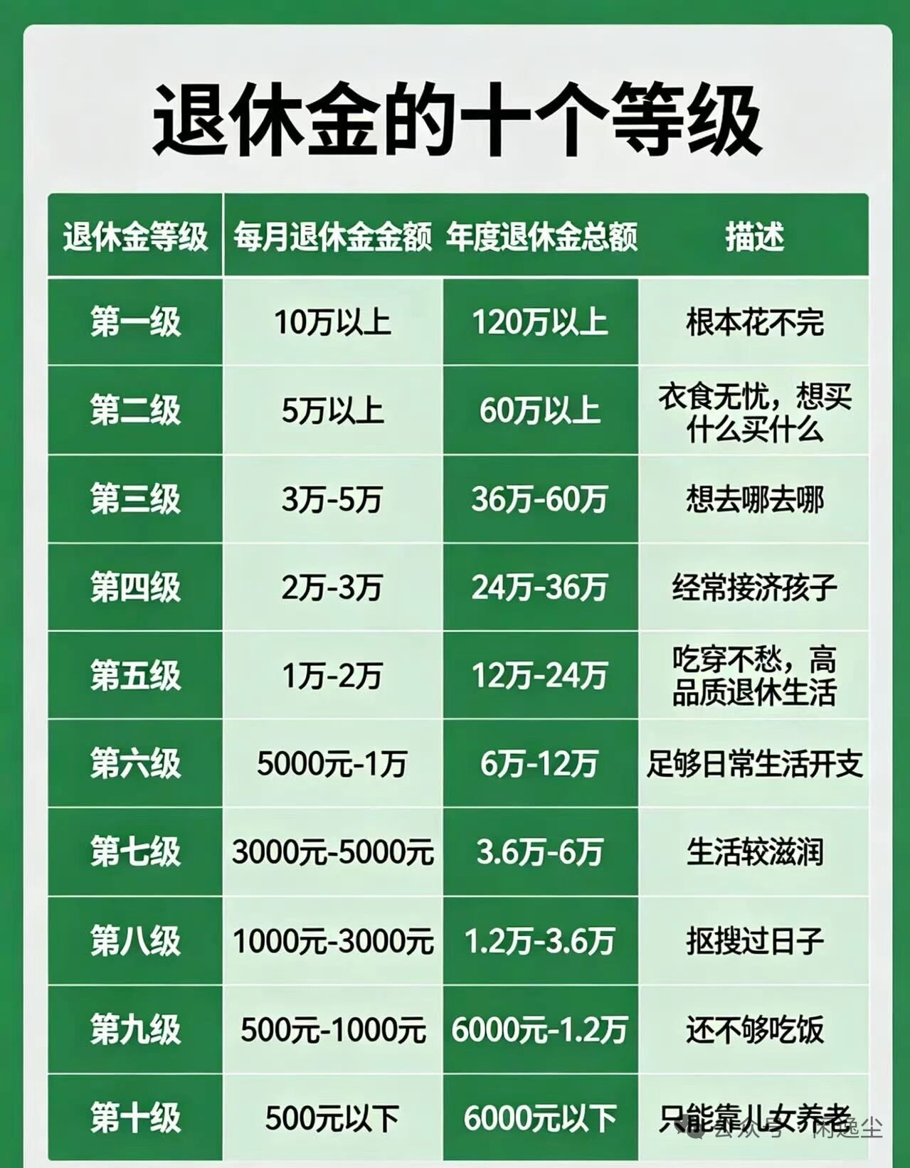 分享新鲜事 