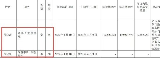 【星宇股份财报出现重大失误】星宇股份年报外包费错写成2.44万亿9月10日消息，