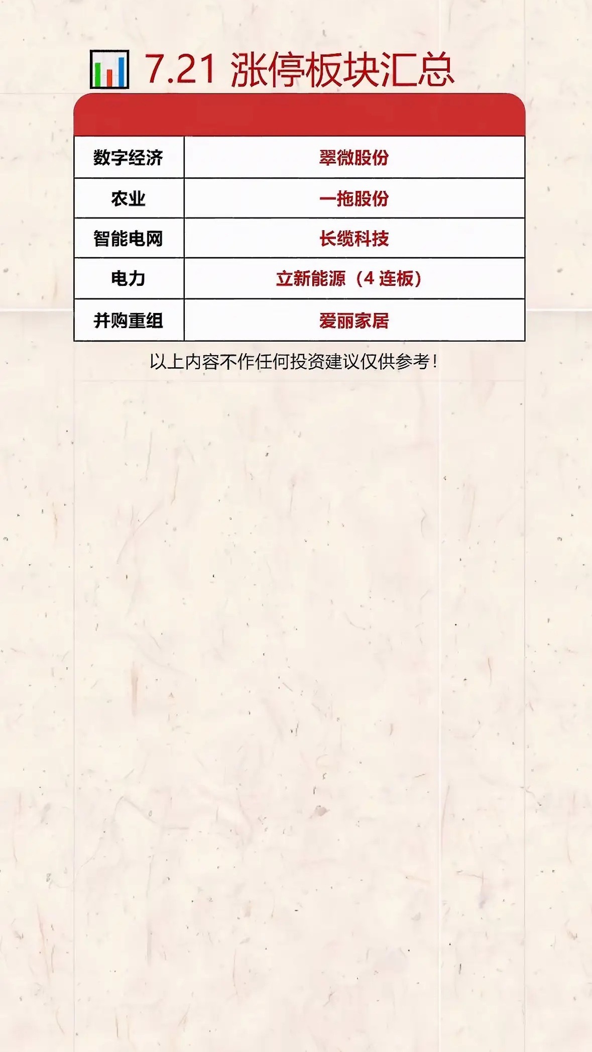7.21涨停板块汇总：芯片、通信、算力等板块强势！7月21日的A股市场太让人兴奋