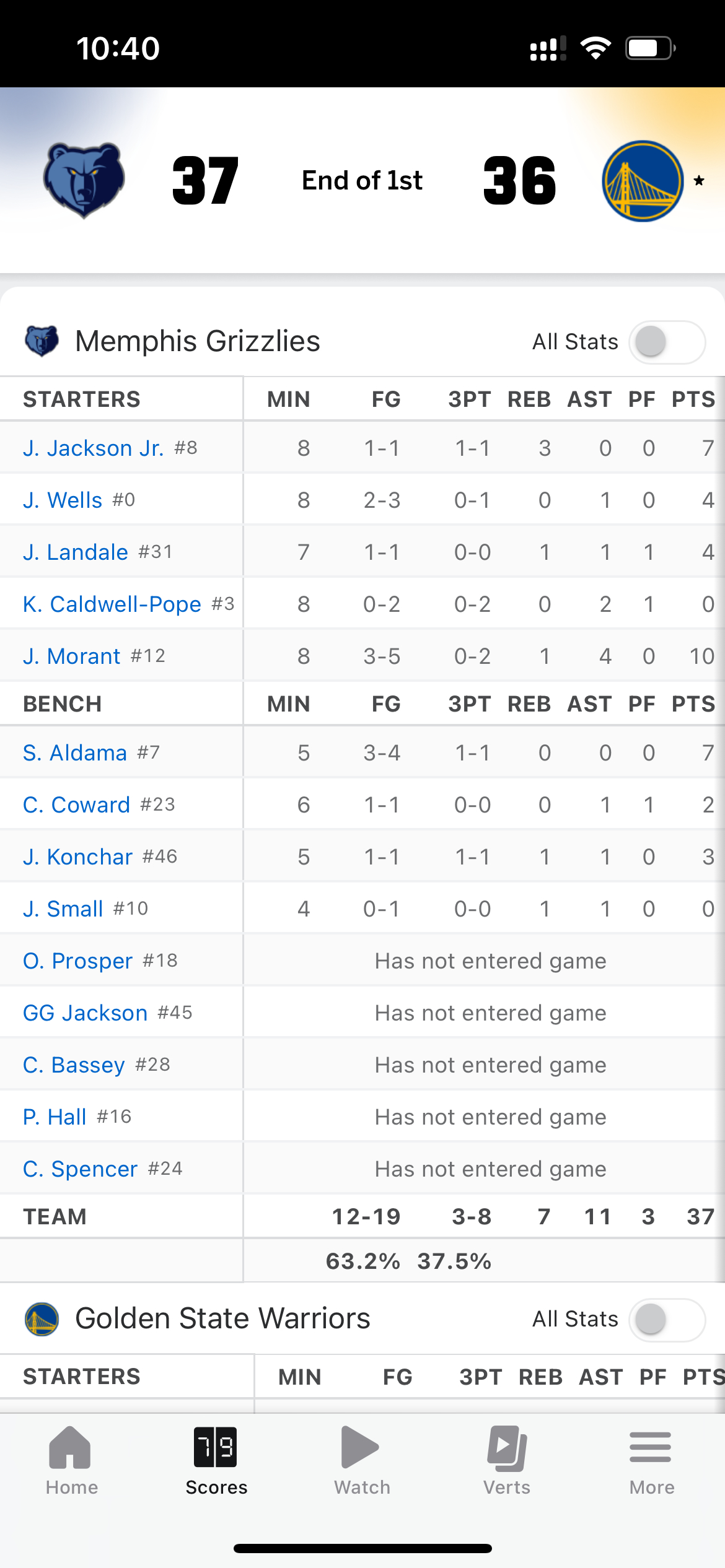 首节落后1分，后半节丢分太快了，灰熊几乎没丢过，防守体型太小而且慢金州勇士 ​​