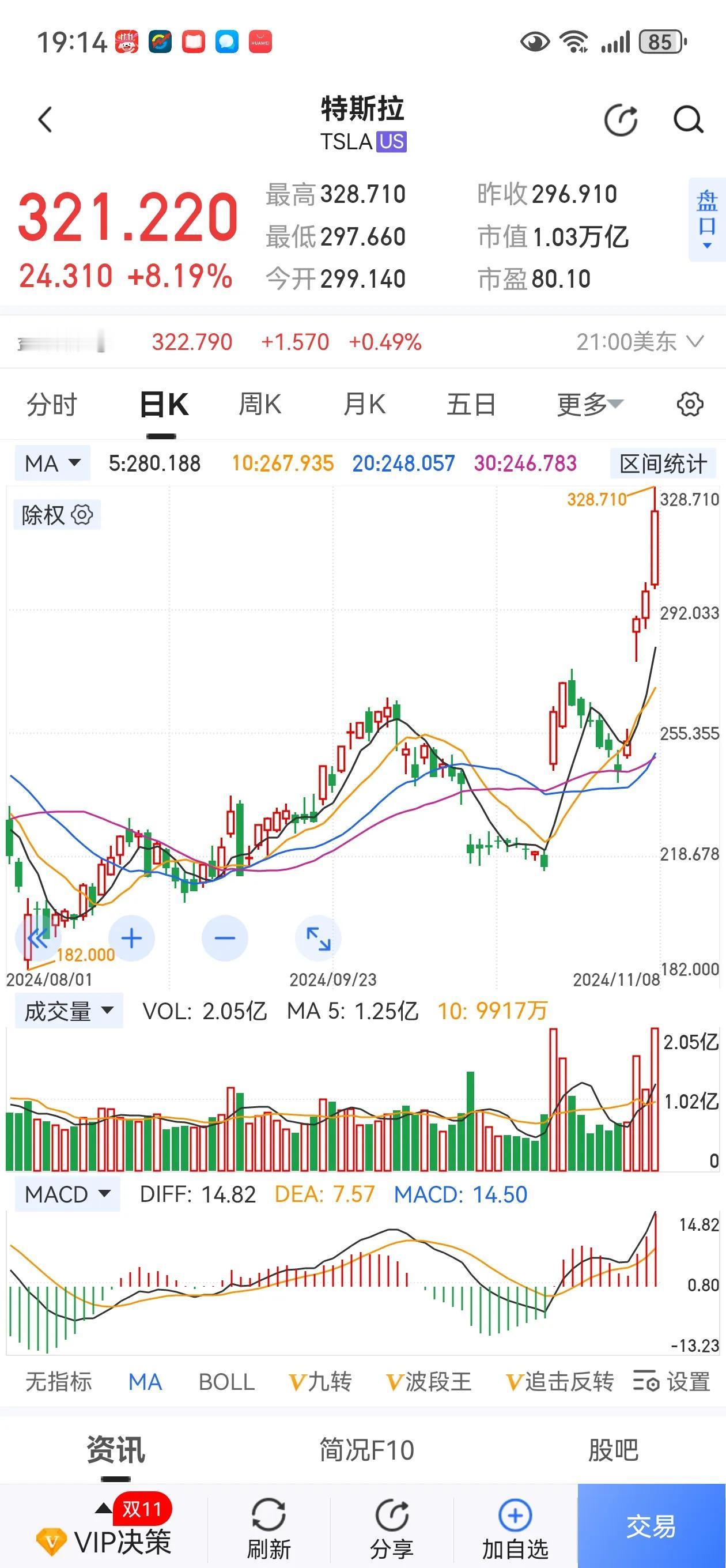 马斯克赢大发了！
一个正确的押赌，让马斯克收获了数千亿“大红包”。

川建国嬴了