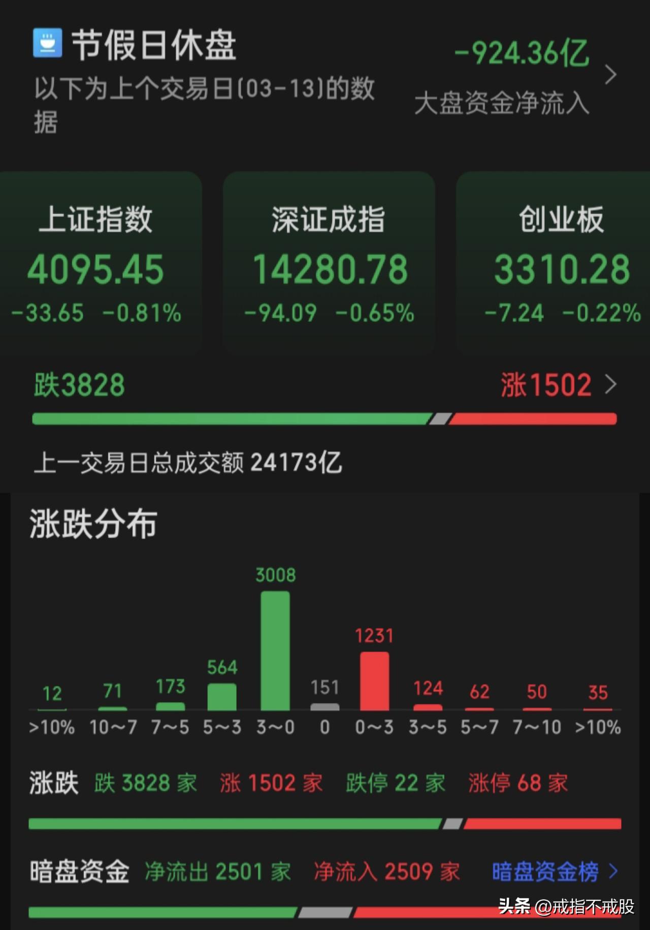 在A股市场上高频量化可以有，但需与散户一样手工操作（只要你手速够快，一秒上千笔都