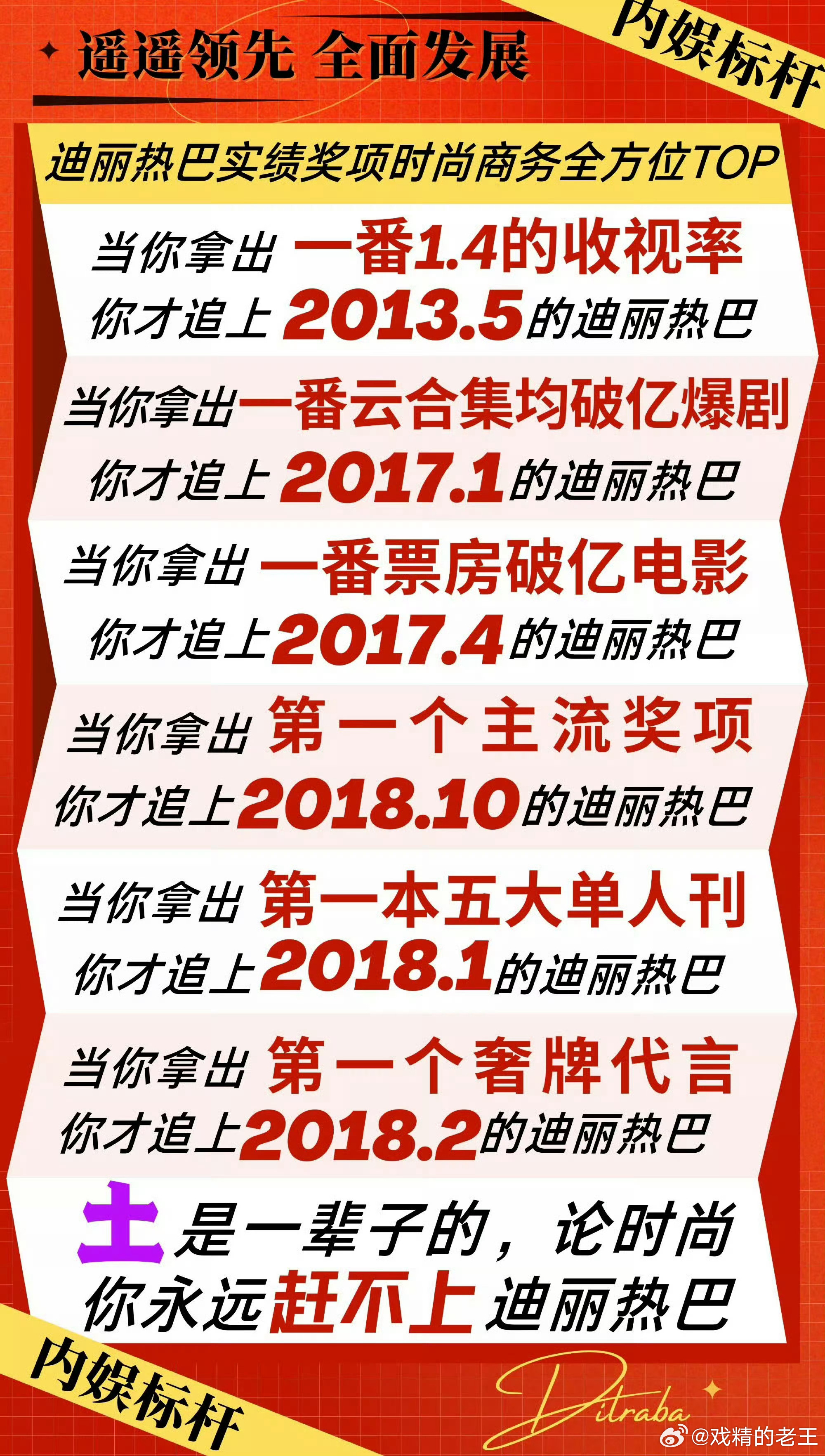 杨紫迪丽热巴都有主流视后了那？就祝在追上迪丽热巴的路上更进一步？ 