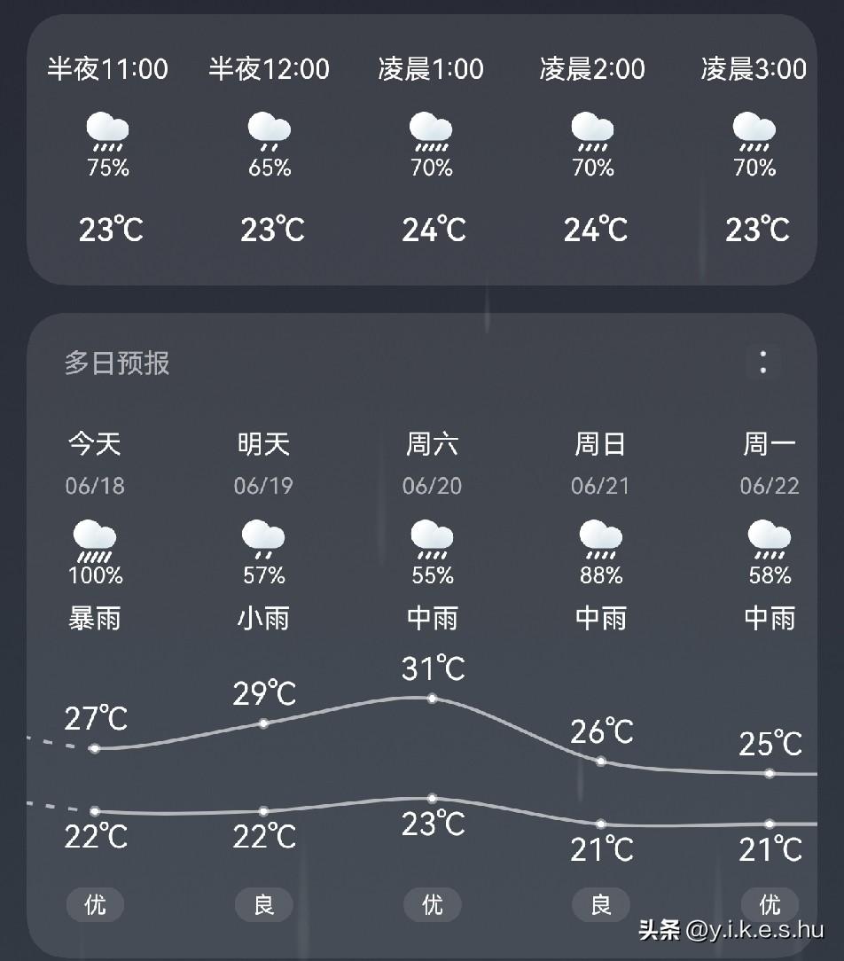 我已沉默，我已力竭，这是又要淹水的节奏啊